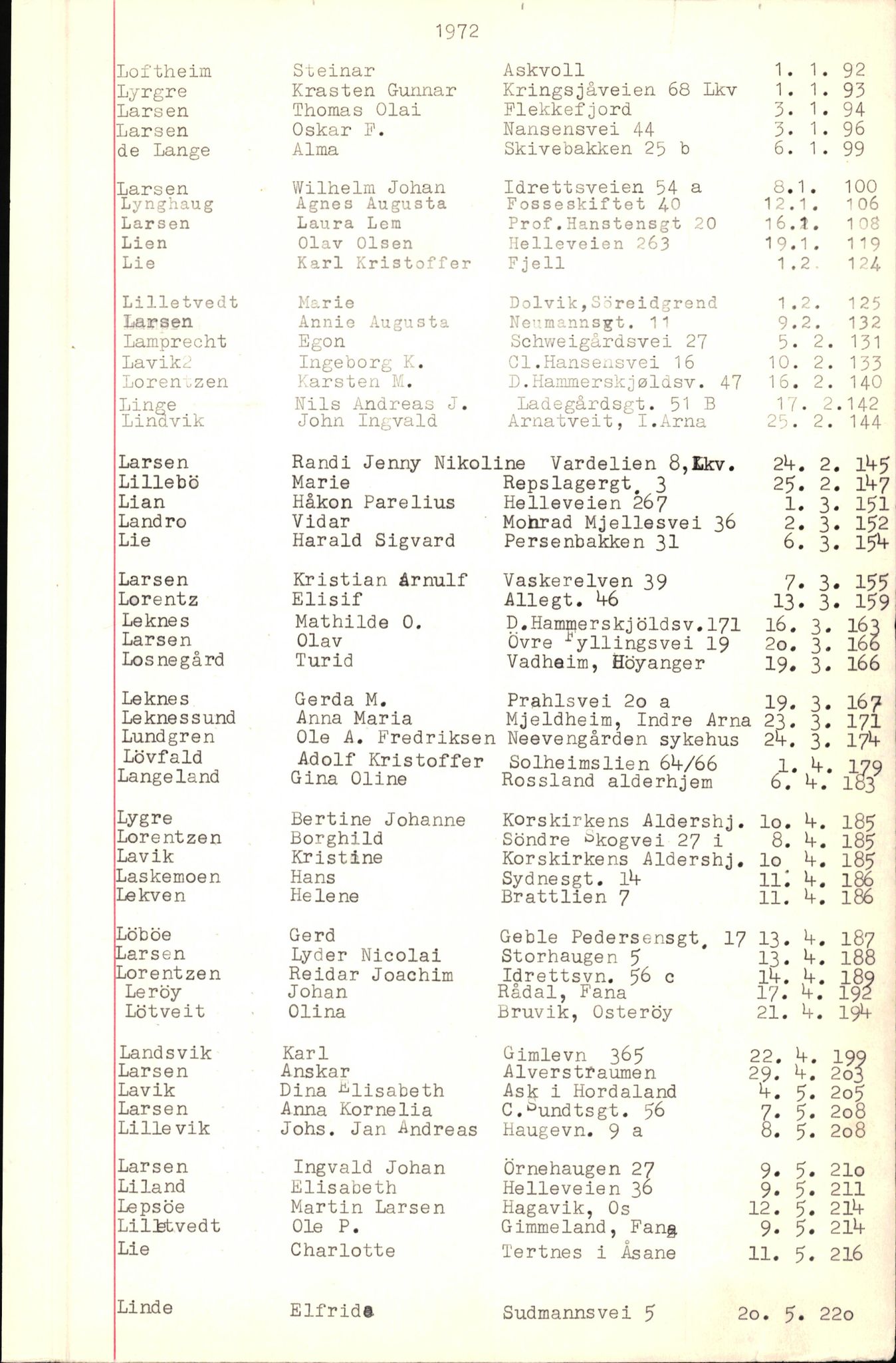 Byfogd og Byskriver i Bergen, SAB/A-3401/06/06Nb/L0009: Register til dødsfalljournaler, 1970-1972, p. 80