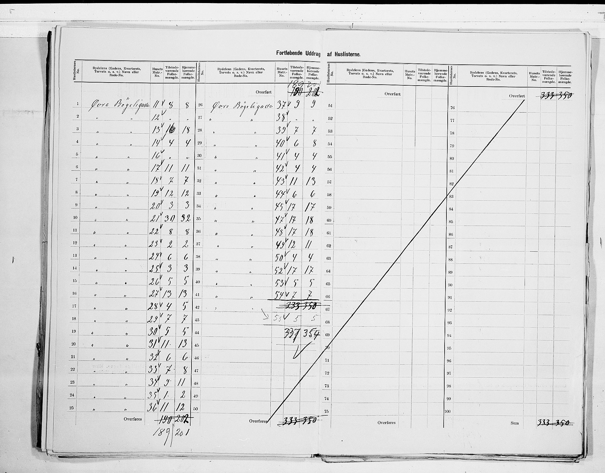 RA, 1900 census for Larvik, 1900, p. 49