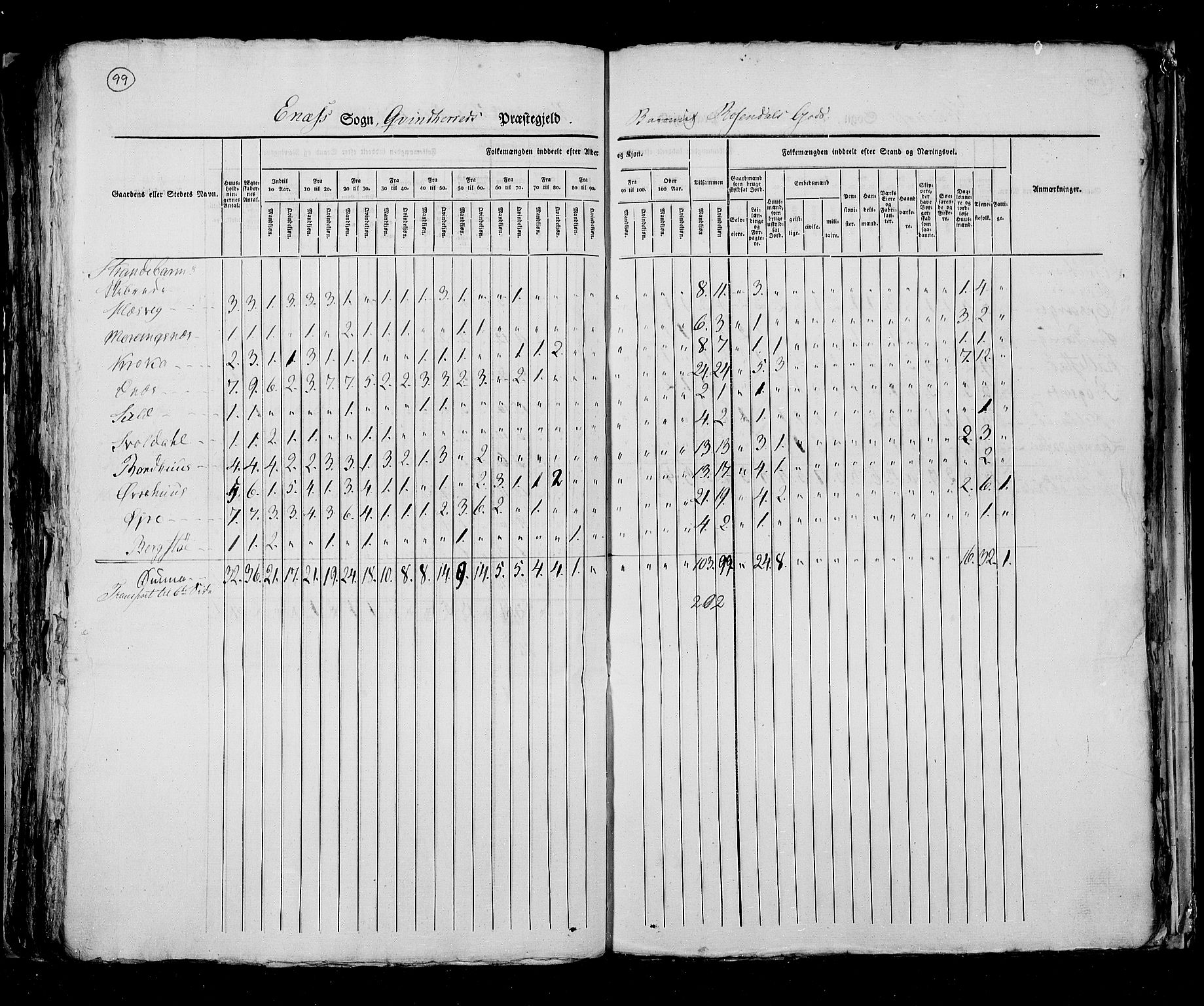 RA, Census 1825, vol. 13: Søndre Bergenhus amt, 1825, p. 99