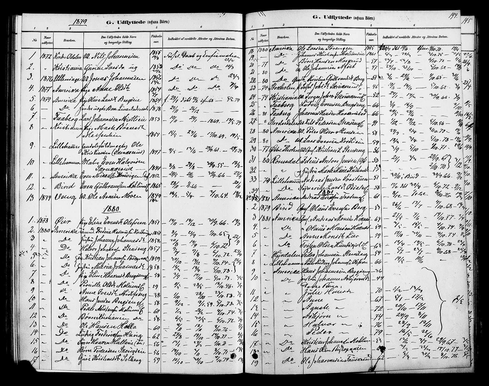Ringsaker prestekontor, SAH/PREST-014/K/Ka/L0013: Parish register (official) no. 13, 1879-1890, p. 194
