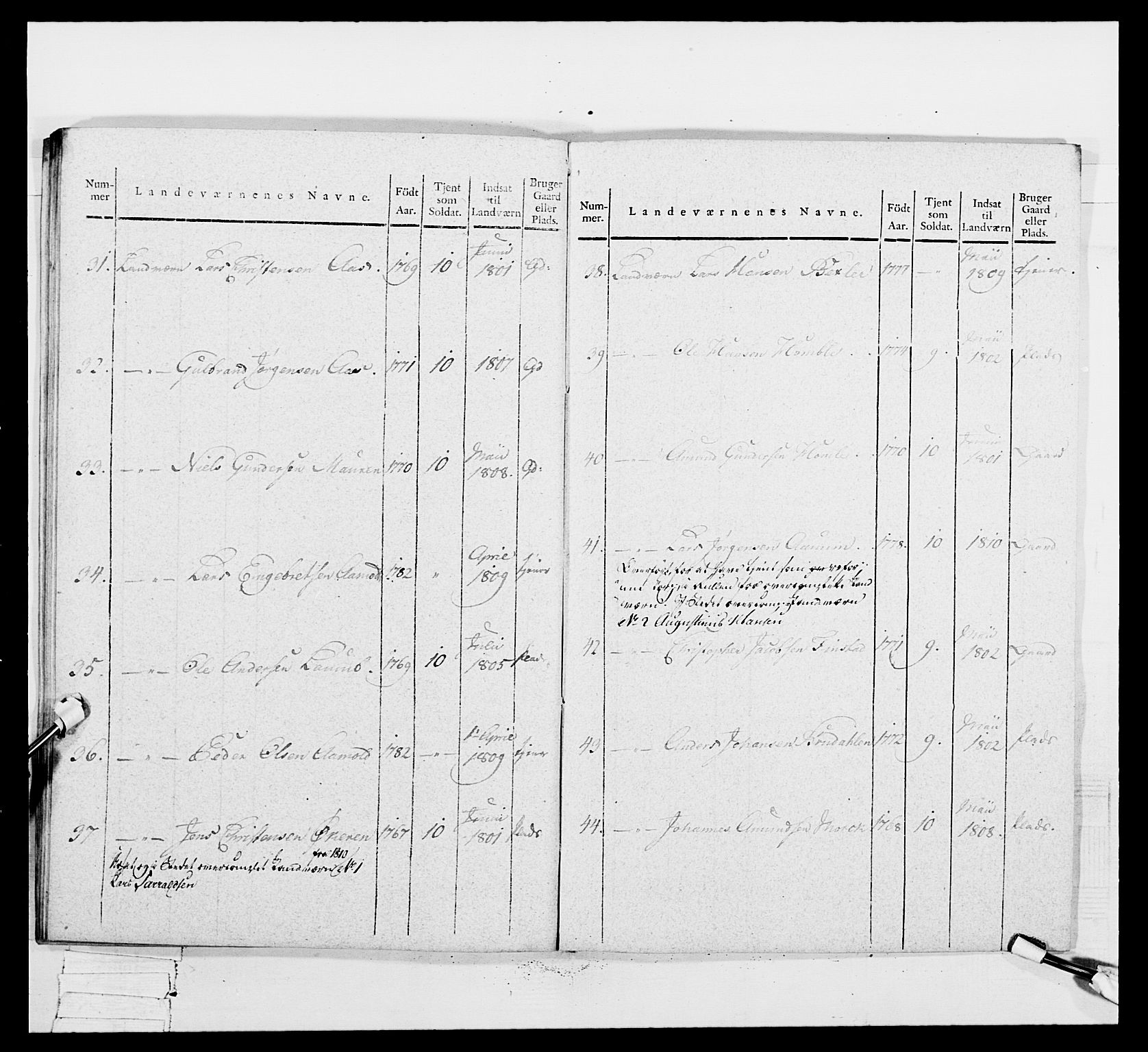 Generalitets- og kommissariatskollegiet, Det kongelige norske kommissariatskollegium, AV/RA-EA-5420/E/Eh/L0049: Akershusiske skarpskytterregiment, 1812, p. 211