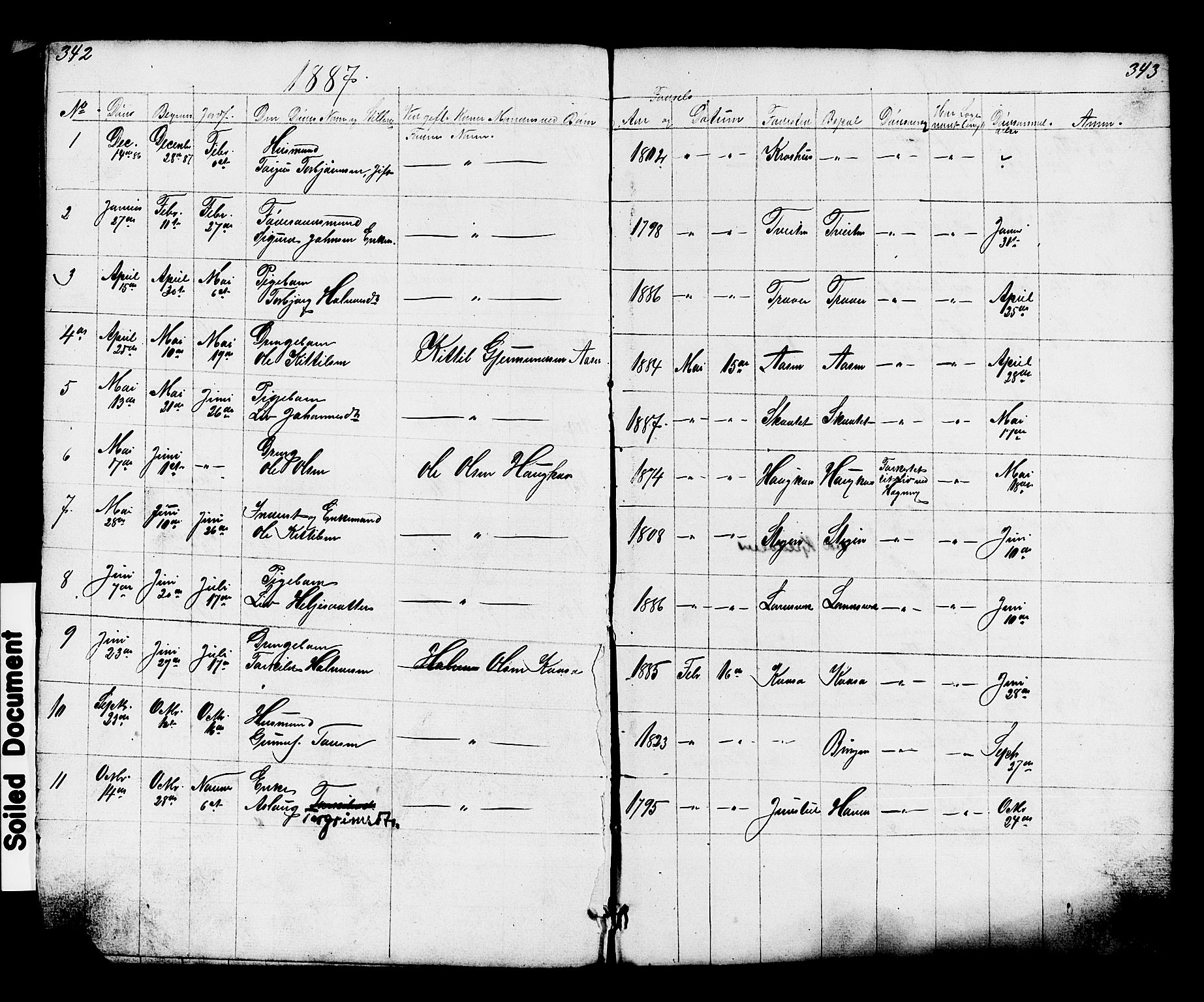 Hjartdal kirkebøker, SAKO/A-270/G/Gc/L0002: Parish register (copy) no. III 2, 1854-1890, p. 342-343
