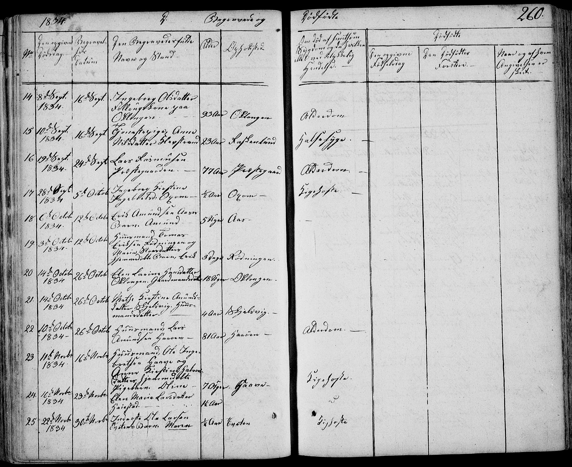 Eidanger kirkebøker, SAKO/A-261/F/Fa/L0008: Parish register (official) no. 8, 1831-1858, p. 260