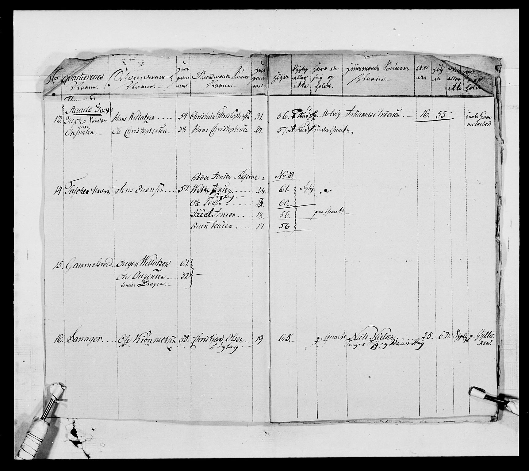 Generalitets- og kommissariatskollegiet, Det kongelige norske kommissariatskollegium, AV/RA-EA-5420/E/Eh/L0010: Smålenske dragonregiment, 1786-1795, p. 218