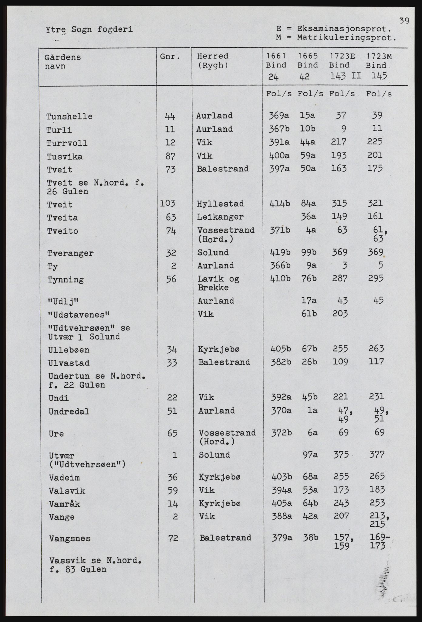 Rentekammeret inntil 1814, Realistisk ordnet avdeling, AV/RA-EA-4070, 1661-1723, p. 1139