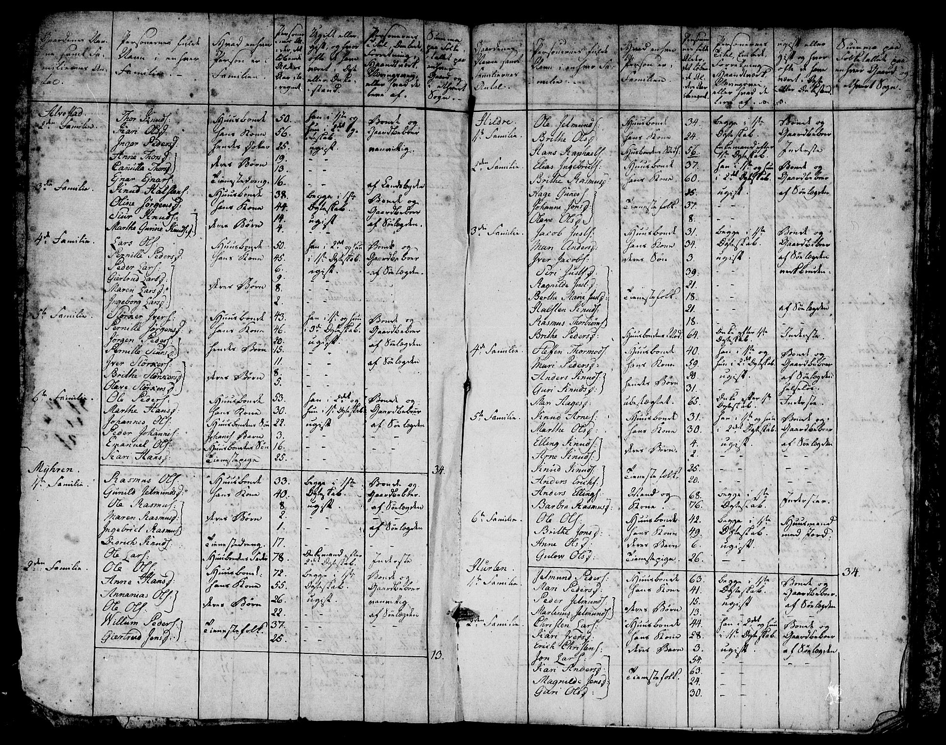 Arkivreferanse ukjent*, SAT/-: Other parish register no. -, 1815-1840