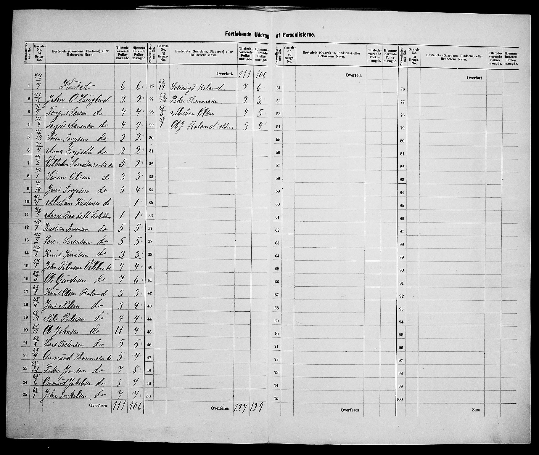 SAK, 1900 census for Bjelland og Grindheim, 1900, p. 12