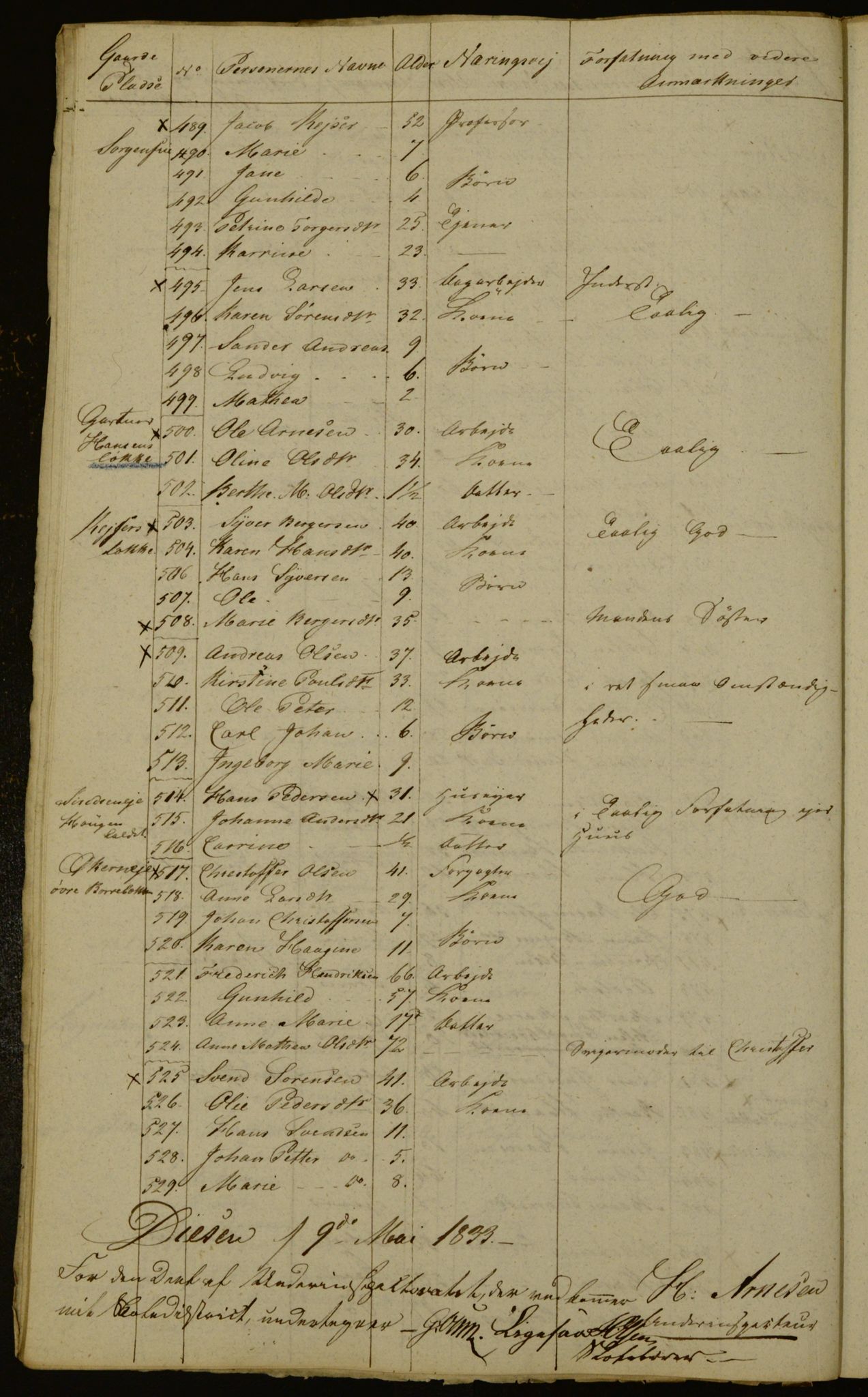 OBA, Census for Aker 1833, 1833