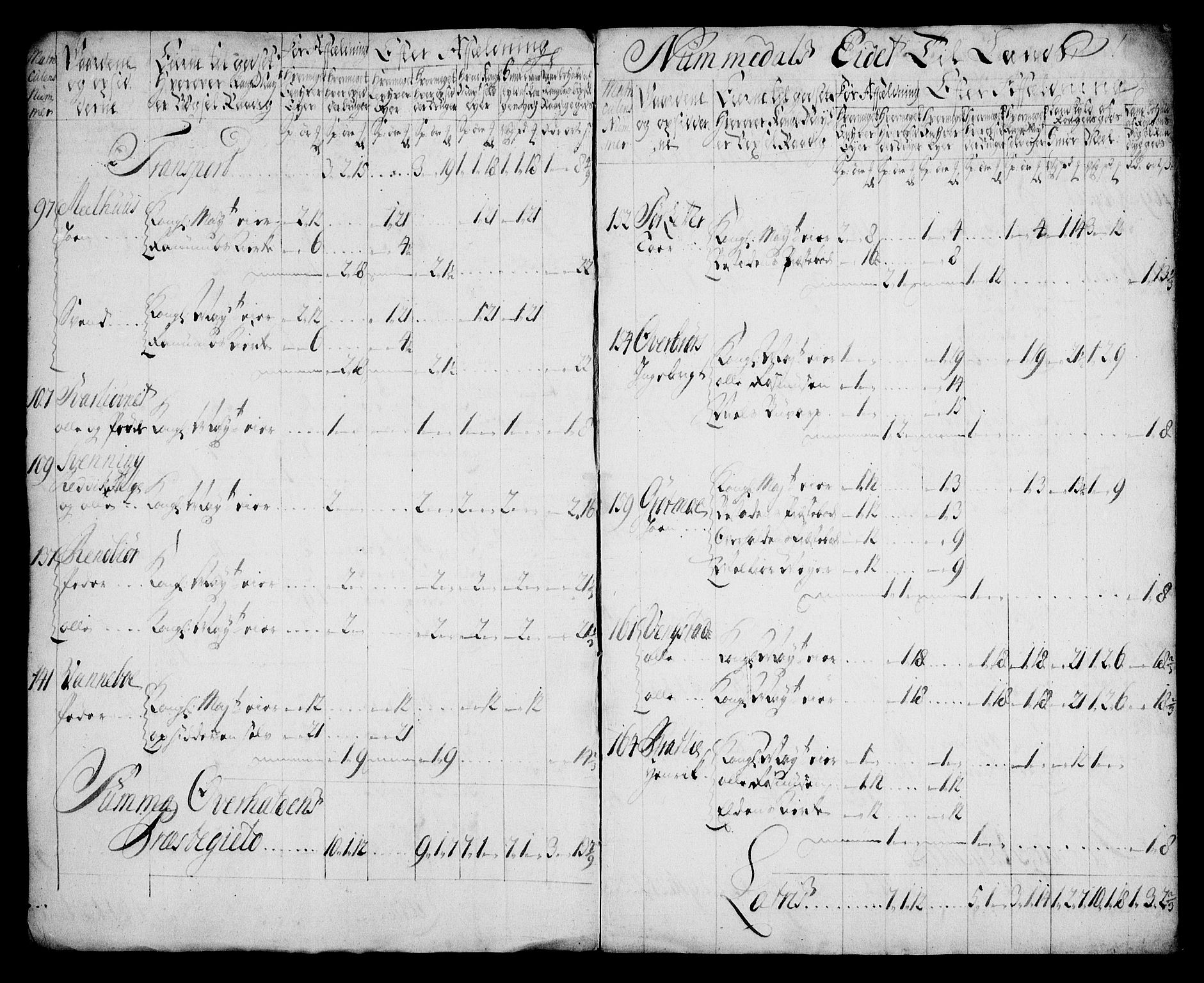 Rentekammeret inntil 1814, Realistisk ordnet avdeling, AV/RA-EA-4070/N/Na/L0006/0006: [XI k]: Assignert krongods nordafjells (1720, 1722, 1727 og 1728): / Namdalen fogderi, 1722