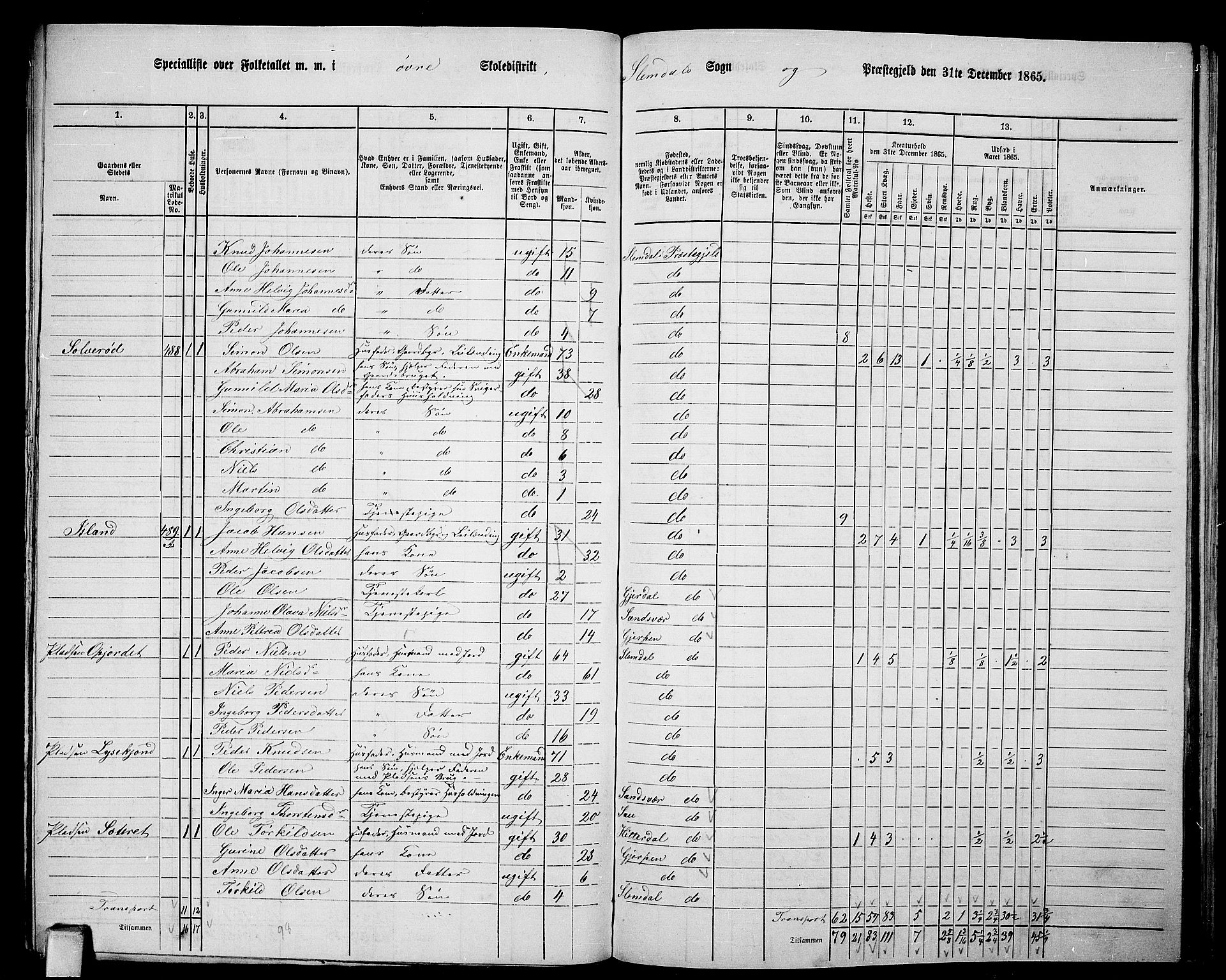 RA, 1865 census for Slemdal, 1865, p. 7