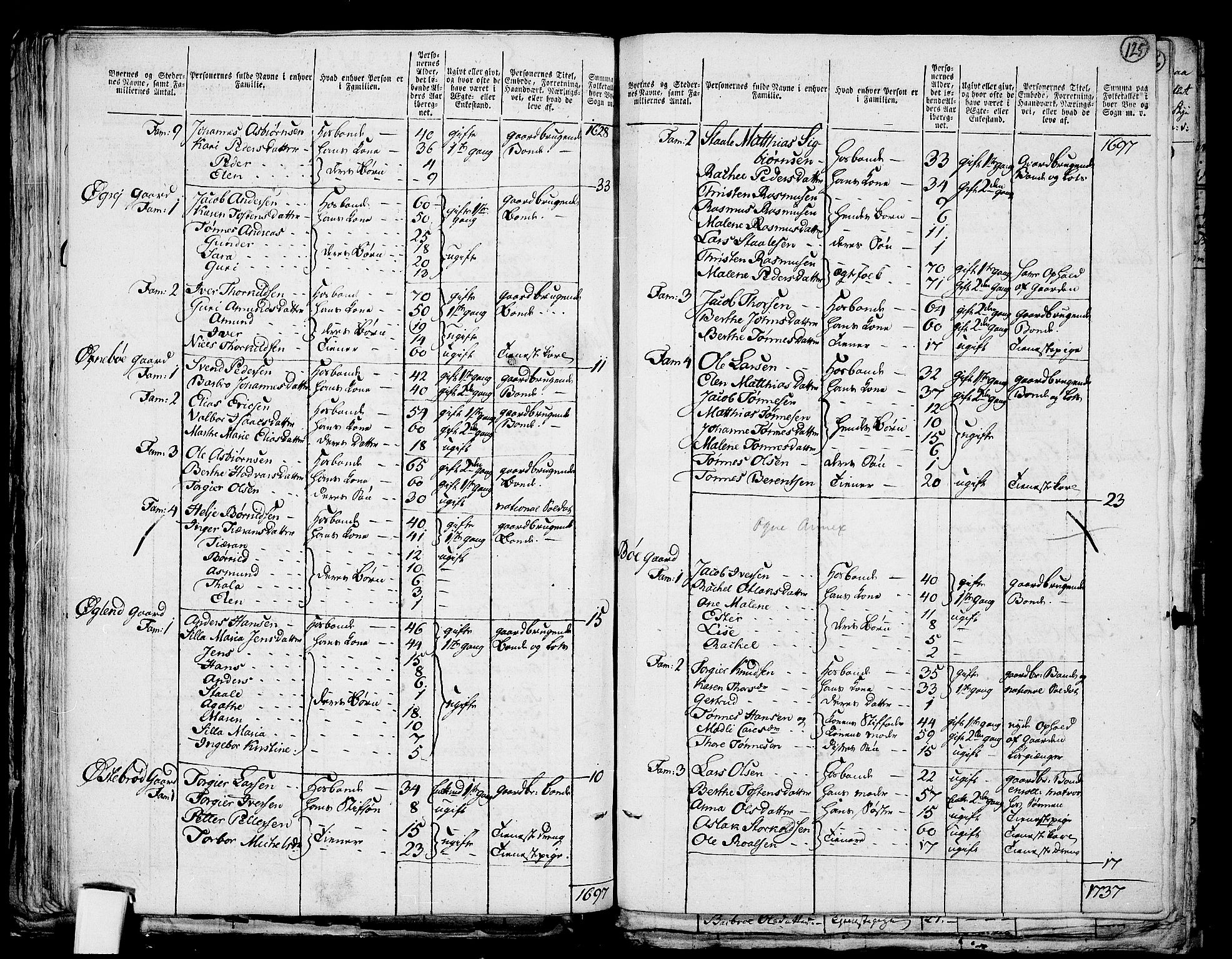 RA, 1801 census for 1116P Eigersund, 1801, p. 124b-125a