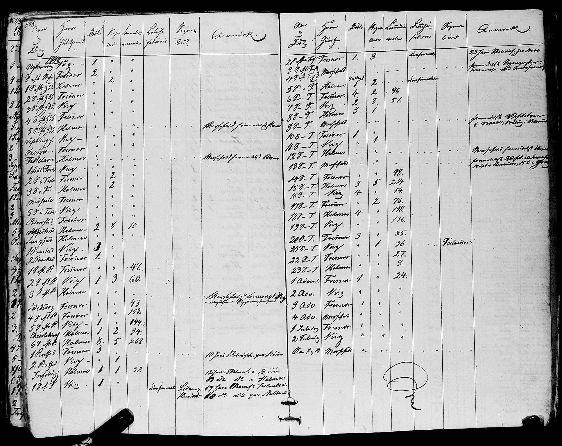 Ministerialprotokoller, klokkerbøker og fødselsregistre - Nord-Trøndelag, AV/SAT-A-1458/773/L0614: Parish register (official) no. 773A05, 1831-1856, p. 575