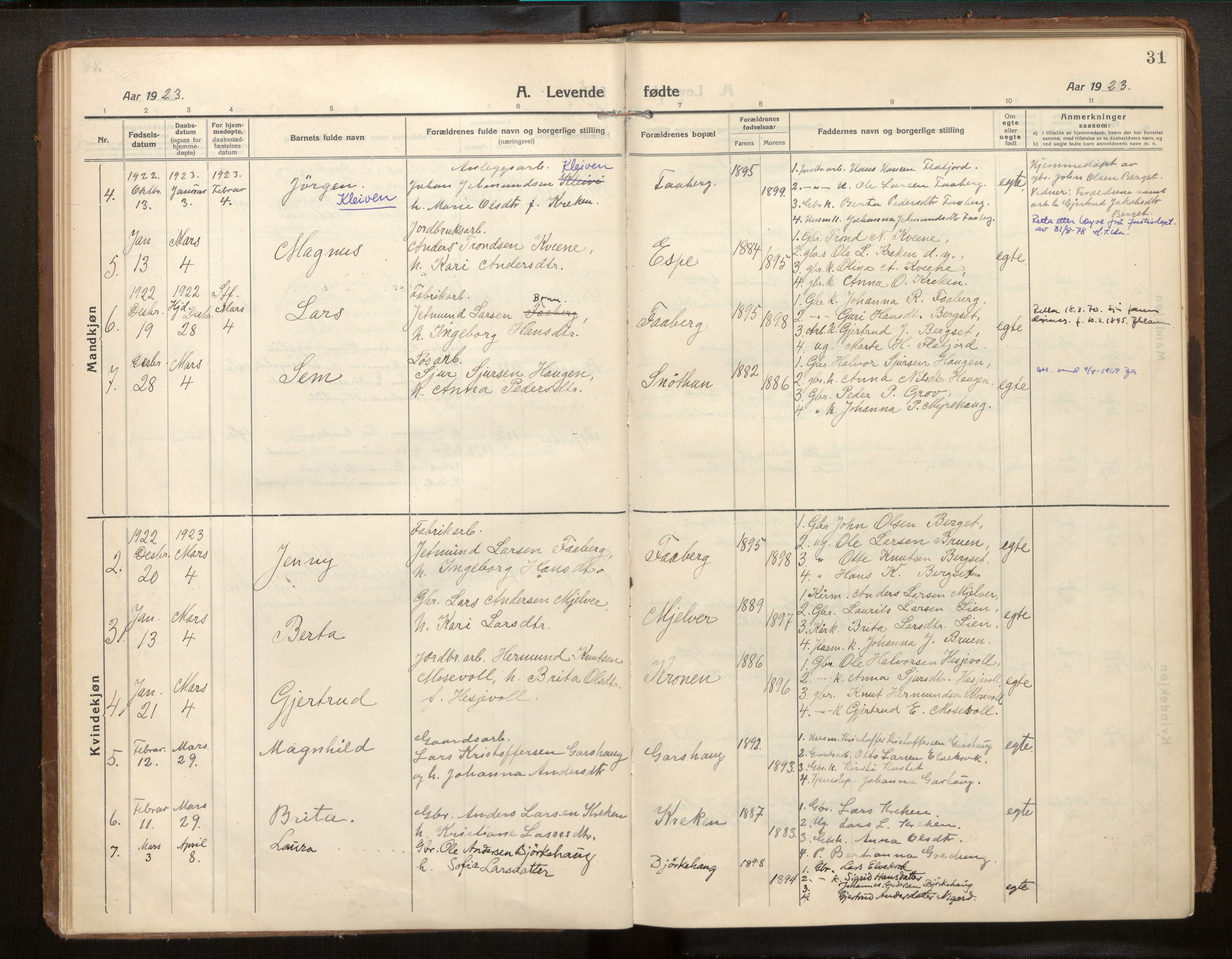 Jostedal sokneprestembete, SAB/A-80601/H/Haa/Haab/L0002: Parish register (official) no. B 2, 1915-1931, p. 31