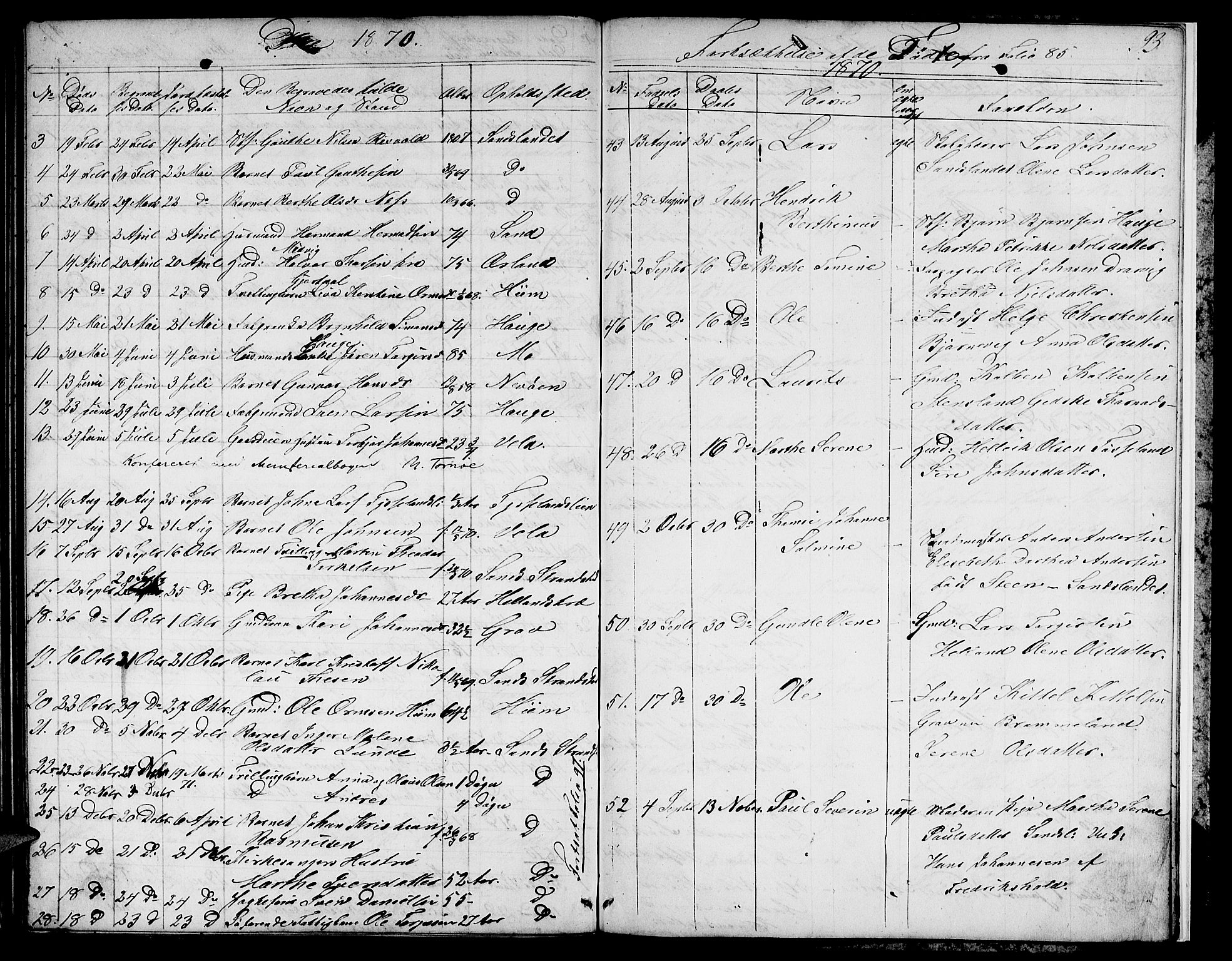 Sand sokneprestkontor, AV/SAST-A-101848/01/IV/L0002: Parish register (copy) no. B 2, 1852-1871, p. 93