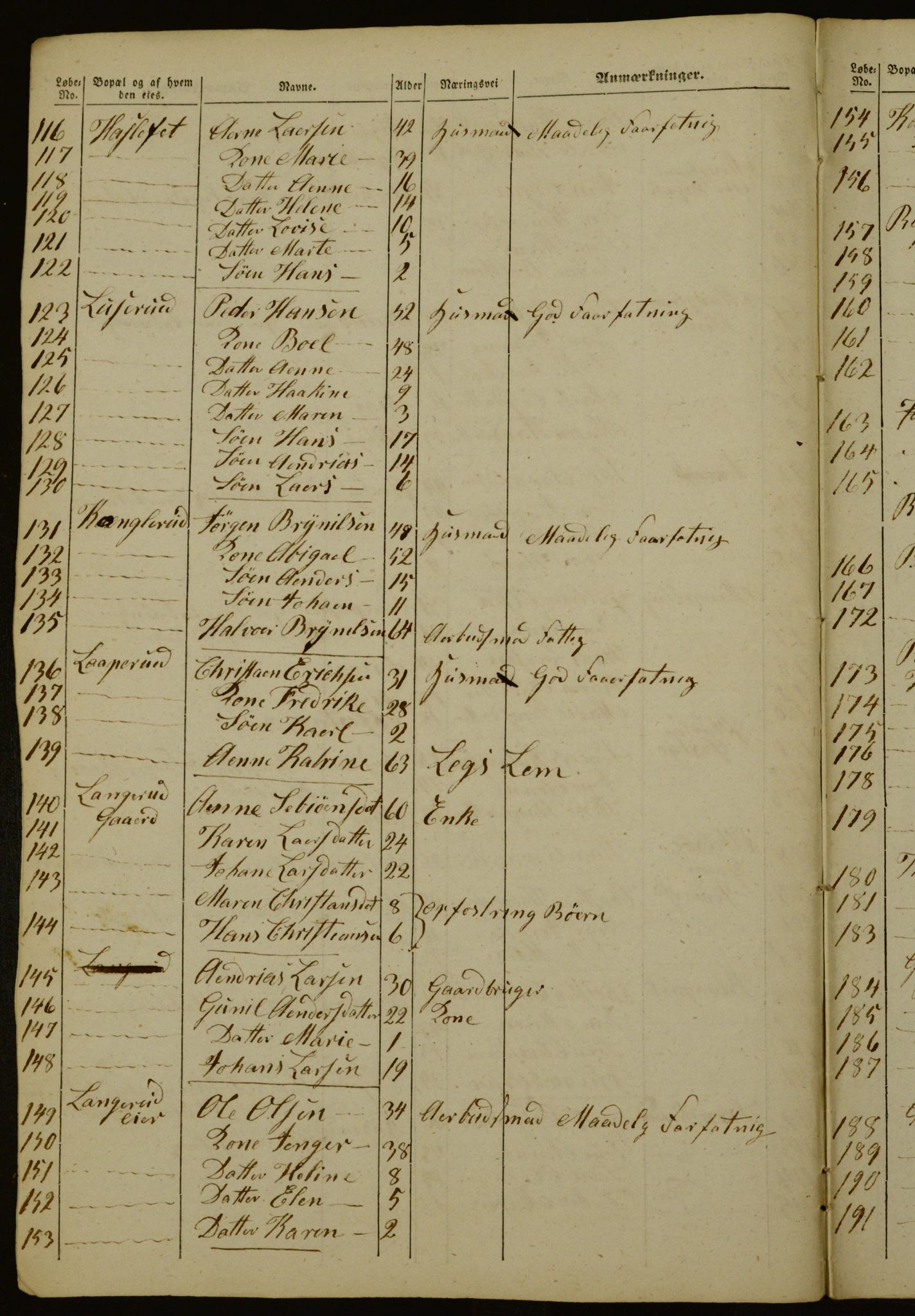 OBA, Census for Aker 1842, 1842