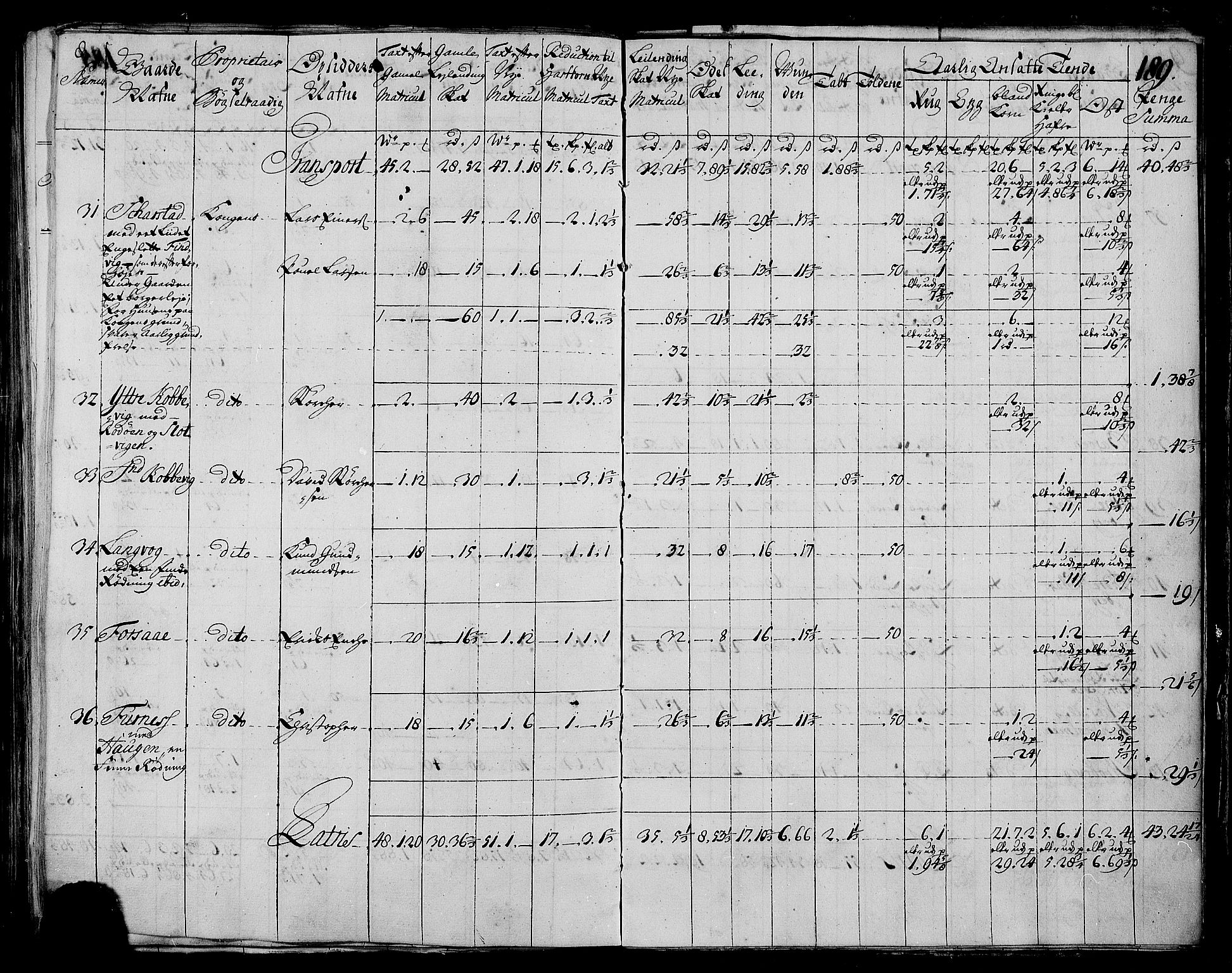 Rentekammeret inntil 1814, Realistisk ordnet avdeling, AV/RA-EA-4070/N/Nb/Nbf/L0173: Salten matrikkelprotokoll, 1723, p. 193