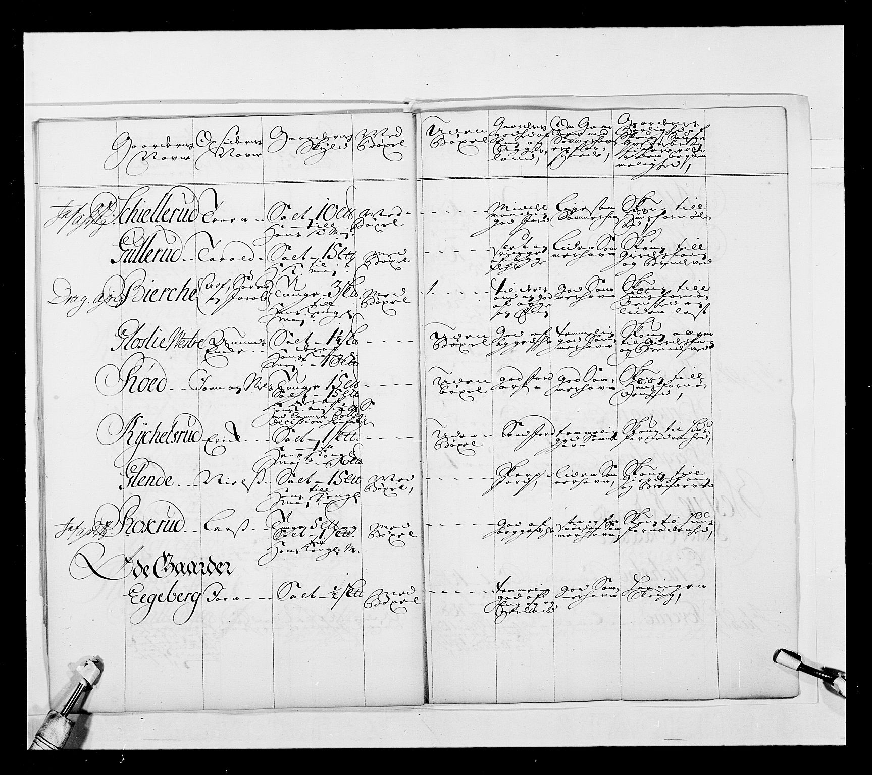 Stattholderembetet 1572-1771, AV/RA-EA-2870/Ek/L0039/0001: Jordebøker o.a. 1720-1728 vedkommende krongodset: / Krongods i Akershus bispedømme, 1725-1727, p. 14