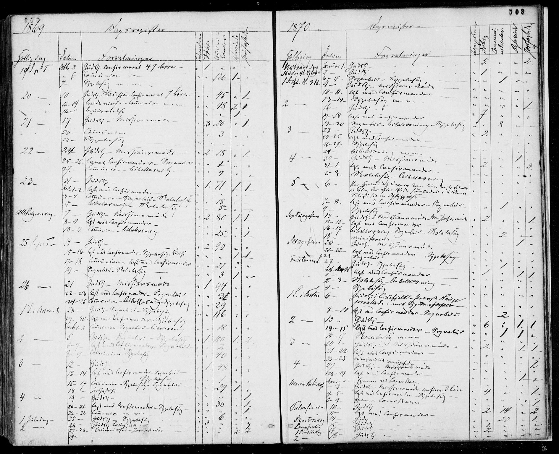 Gjerpen kirkebøker, SAKO/A-265/F/Fa/L0008b: Parish register (official) no. I 8B, 1857-1871, p. 503