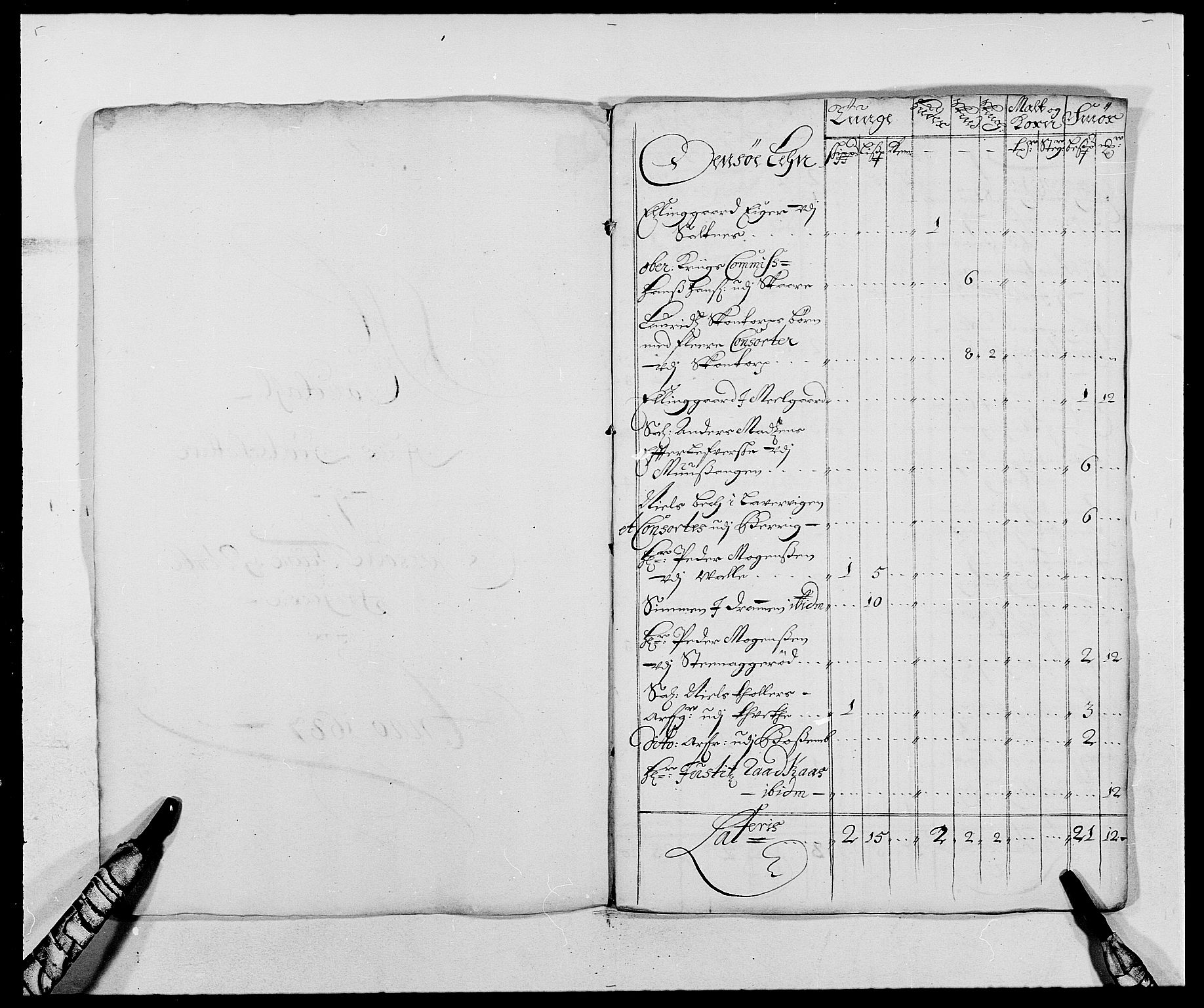 Rentekammeret inntil 1814, Reviderte regnskaper, Fogderegnskap, AV/RA-EA-4092/R03/L0117: Fogderegnskap Onsøy, Tune, Veme og Åbygge fogderi, 1684-1689, p. 101