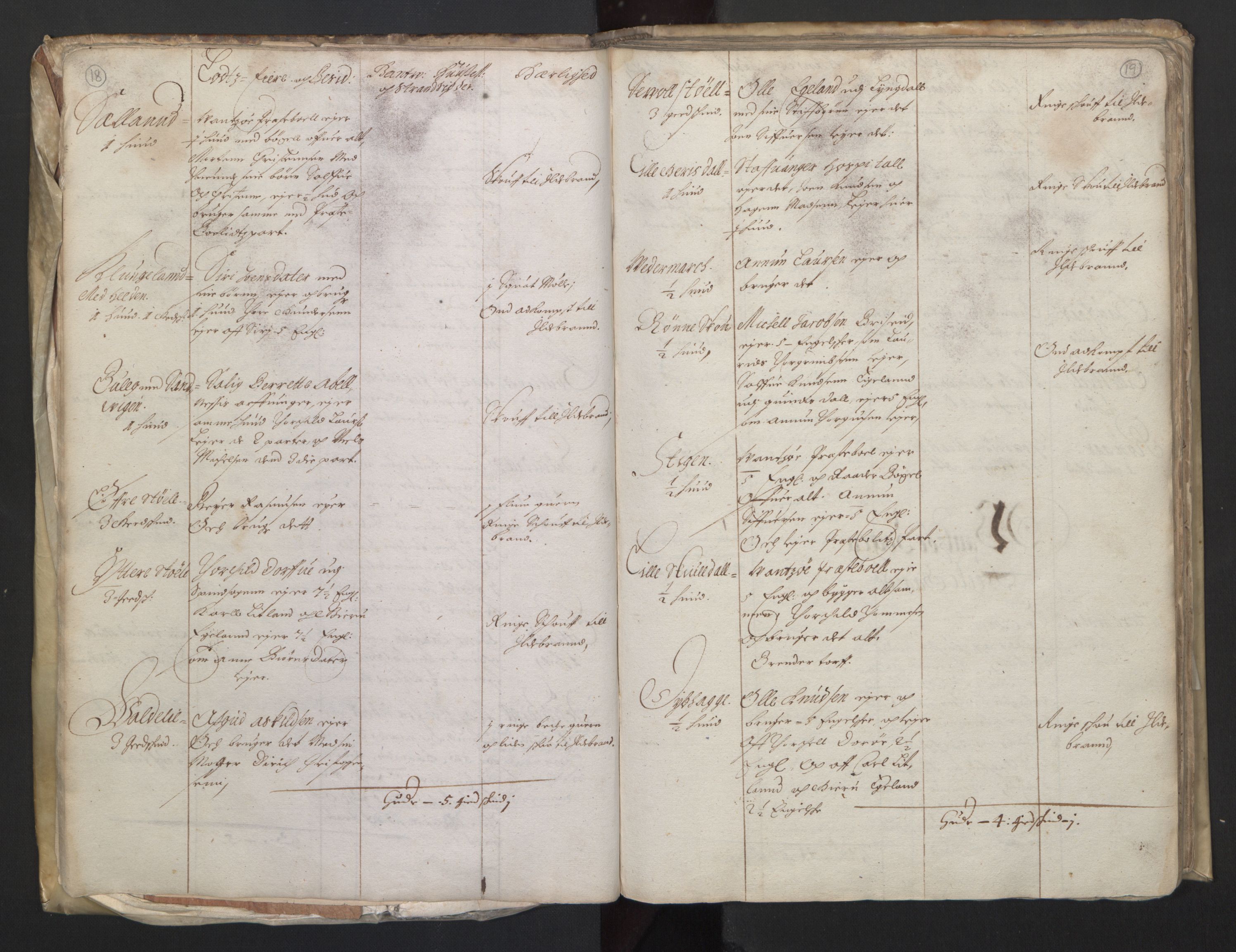 Rentekammeret inntil 1814, Realistisk ordnet avdeling, RA/EA-4070/L/L0020/0004: Agder lagdømme: / Alminnelig jordebok. Lista len, 1661, p. 18-19