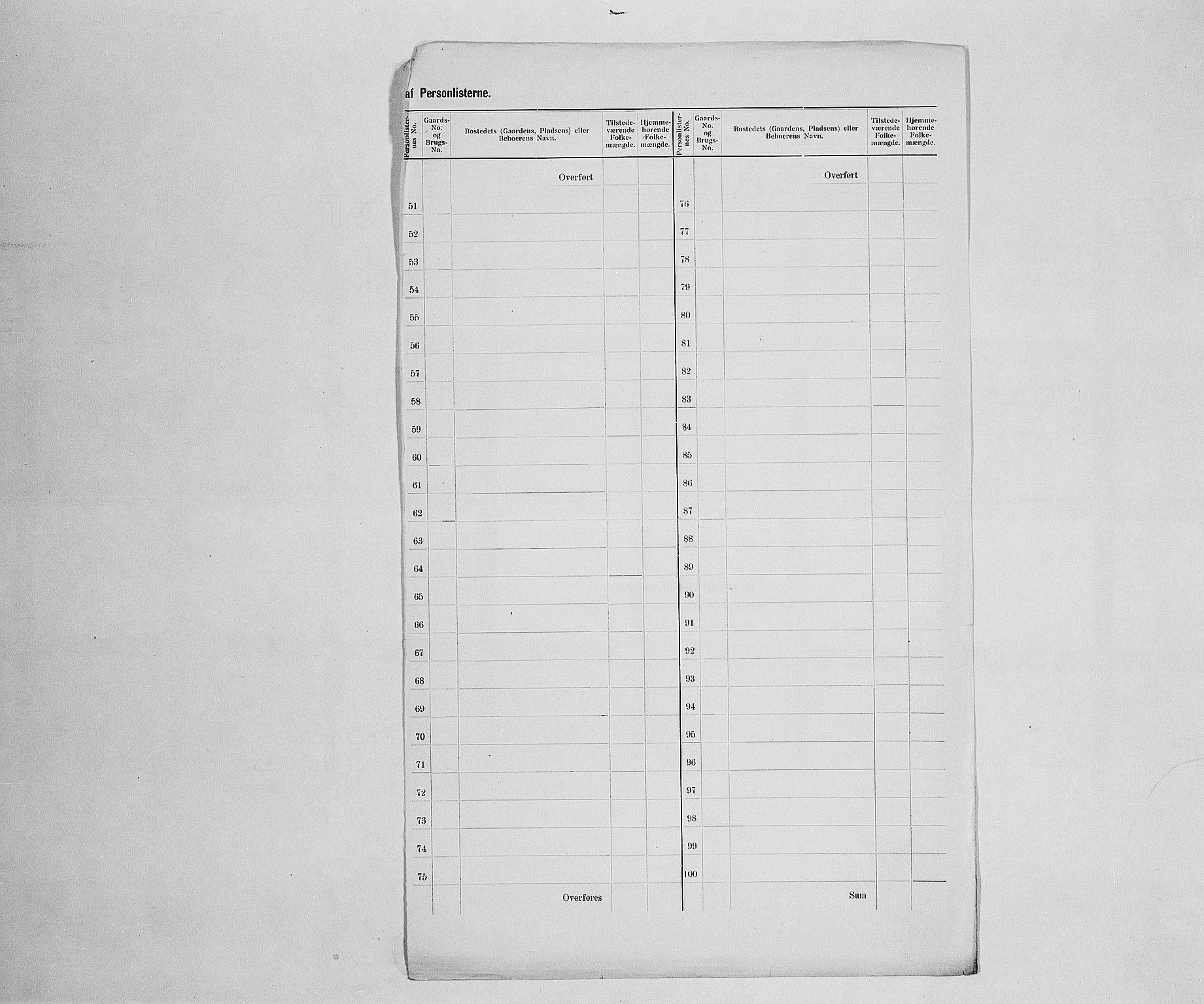 SAH, 1900 census for Lesja, 1900, p. 37