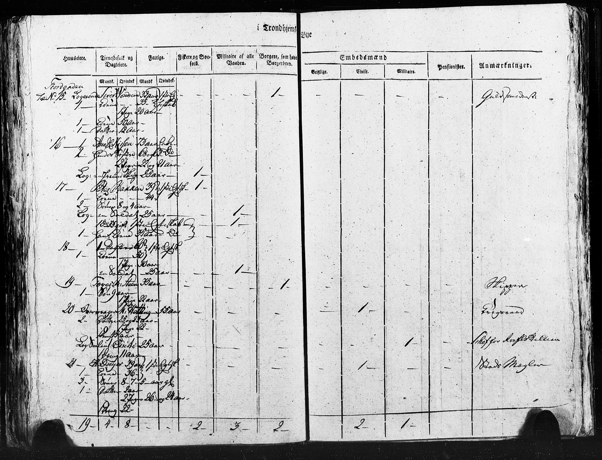 SAT, Census 1815 for Trondheim (transcript), 1815, p. 121