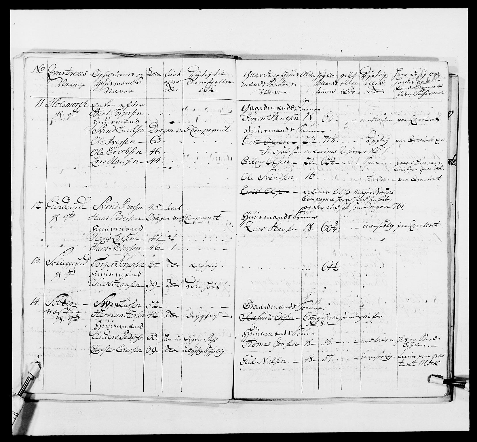 Kommanderende general (KG I) med Det norske krigsdirektorium, AV/RA-EA-5419/E/Ea/L0481: 4. Sønnafjelske dragonregiment, 1756-1765, p. 306