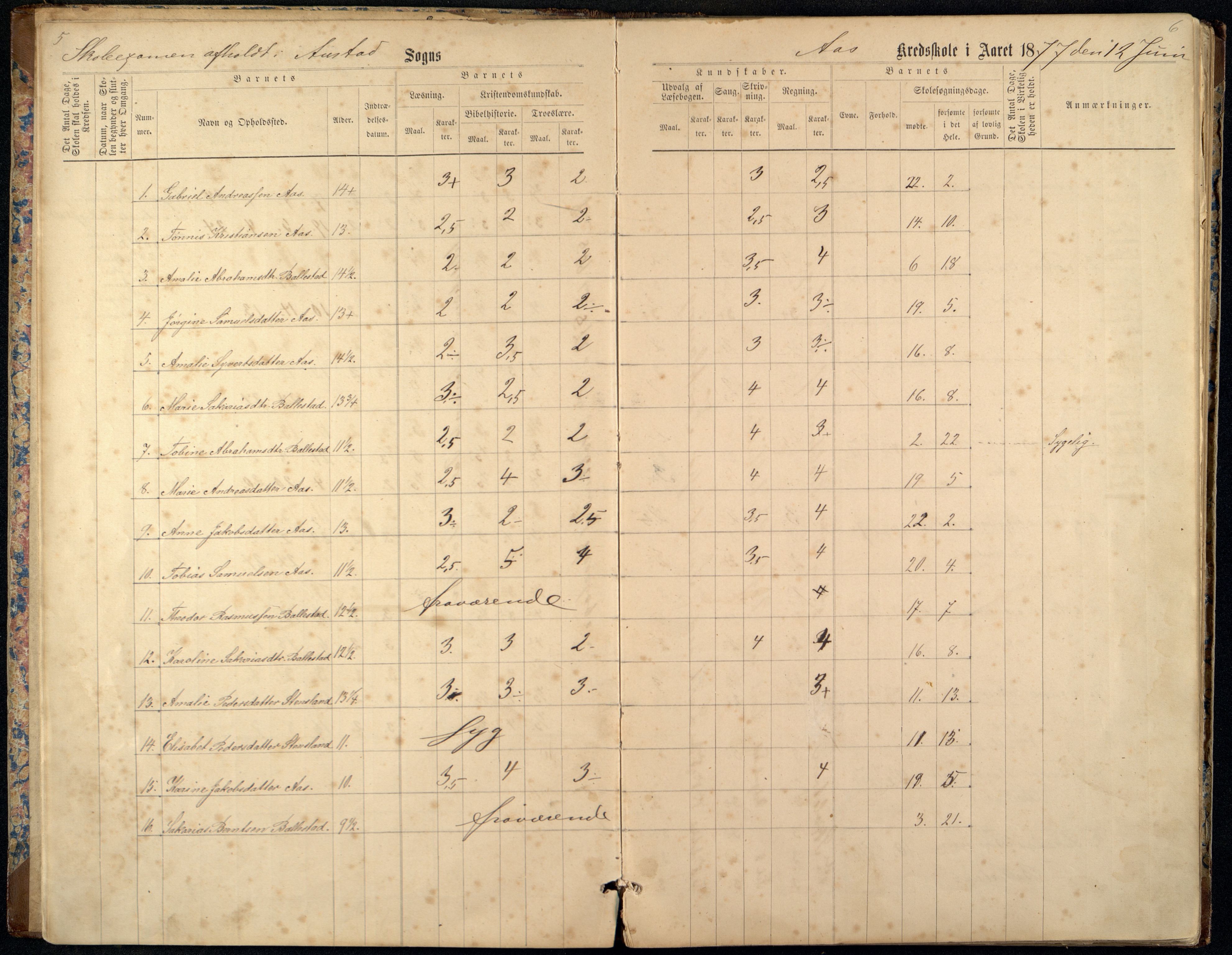 Lyngdal kommune - Å Skolekrets, ARKSOR/1032LG550/H/L0001: Skoleprotokoll kretsene Nakkestad, Ås, Ballestad og Belland (d), 1877-1884