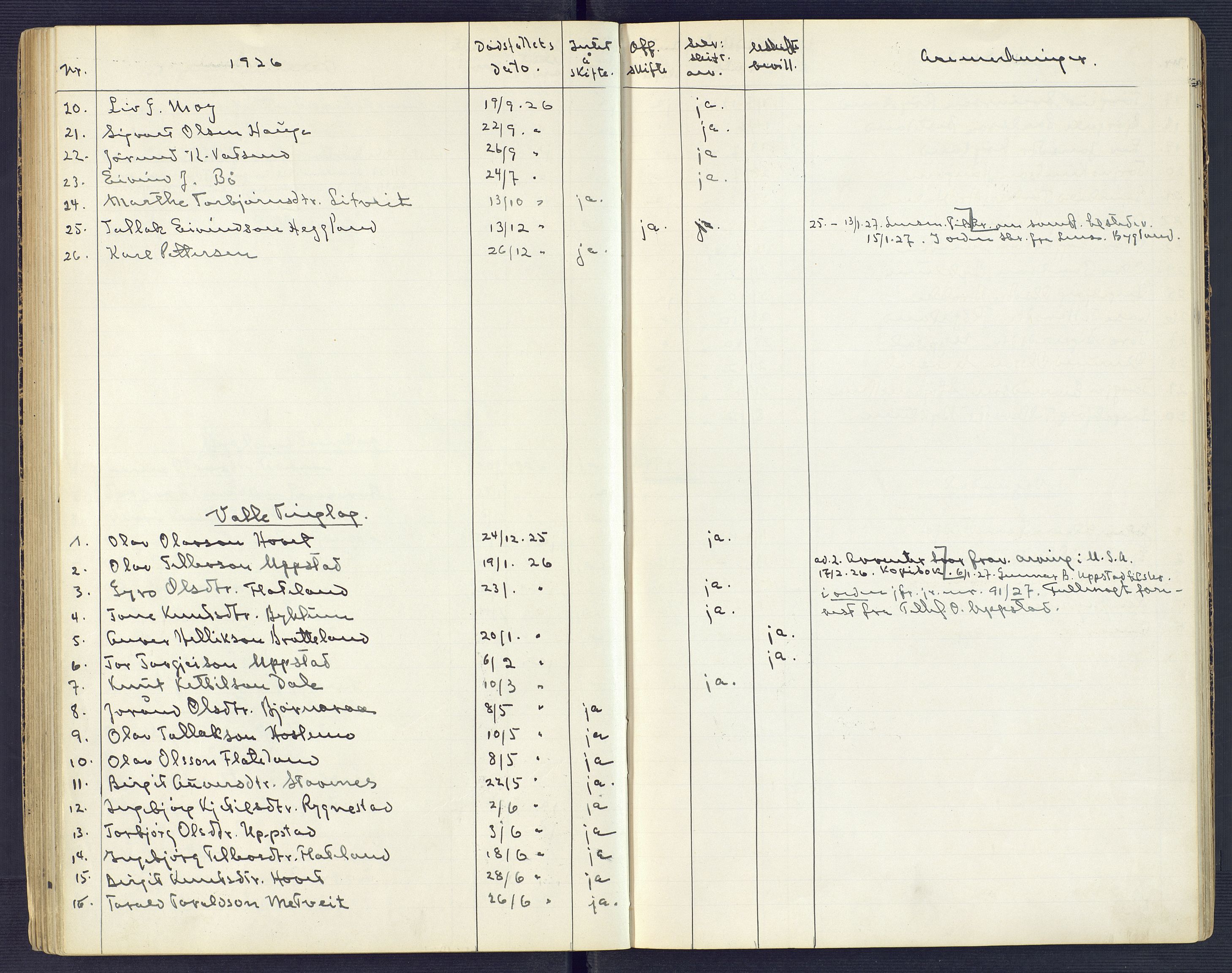 Setesdal sorenskriveri, AV/SAK-1221-0011/H/Ha/L0002: Dødsfallsfortegnelse nr 3, 1900-1934