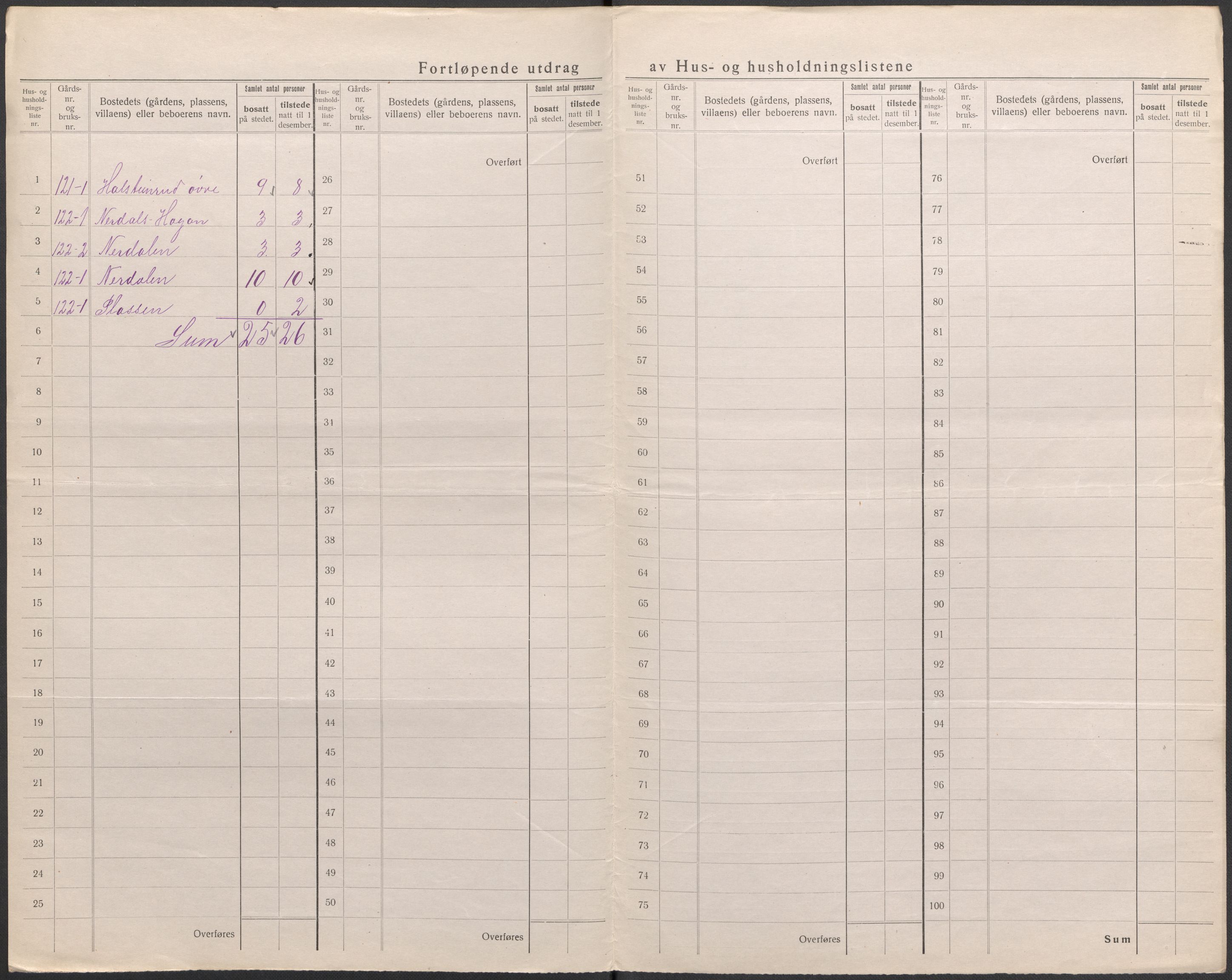 SAKO, 1920 census for Sigdal, 1920, p. 40