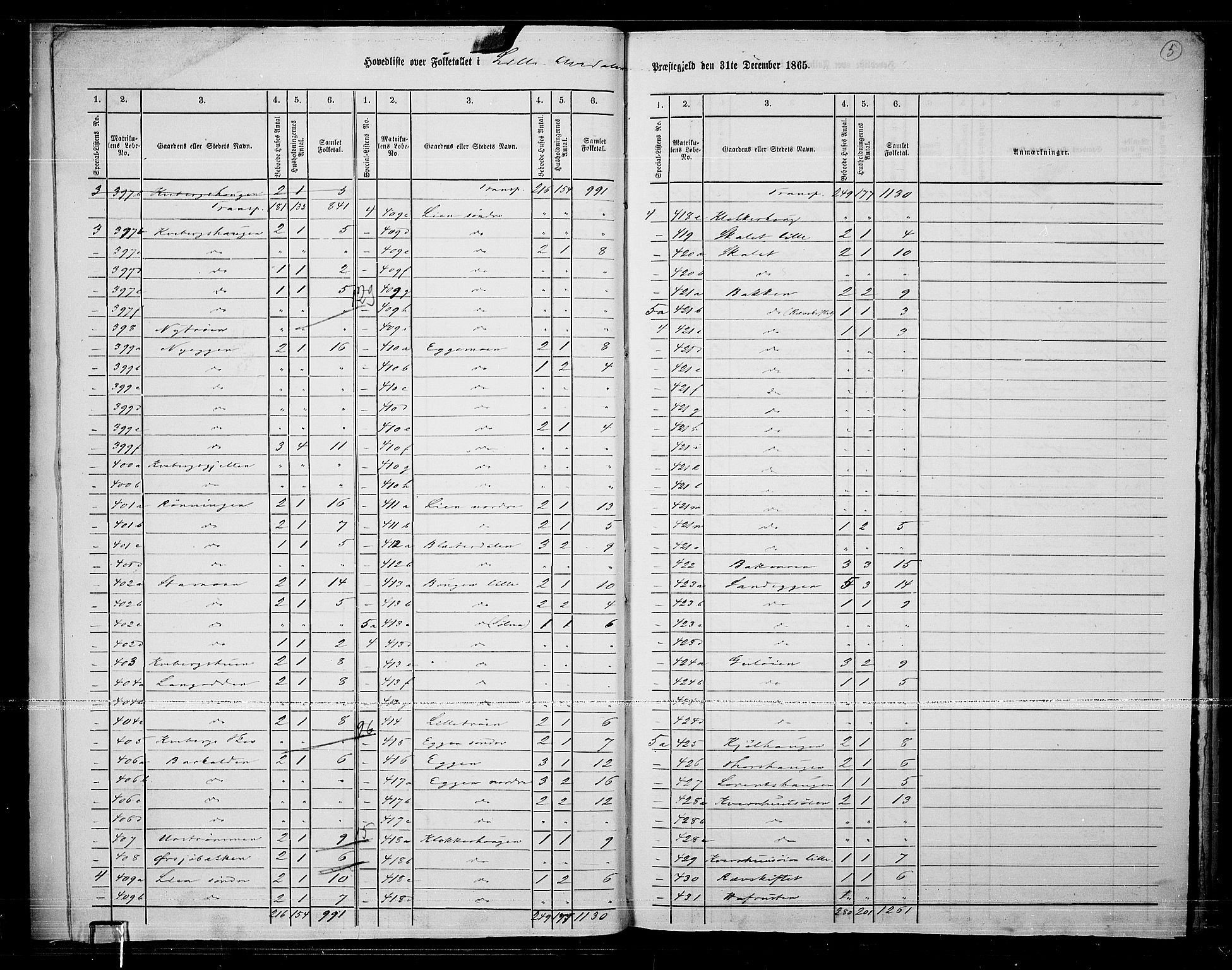RA, 1865 census for Lille Elvedalen, 1865, p. 8