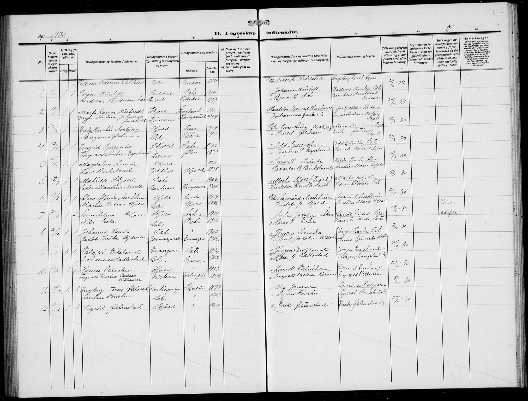 Skjold sokneprestkontor, SAST/A-101847/H/Ha/Hab/L0010: Parish register (copy) no. B 10, 1921-1941, p. 100