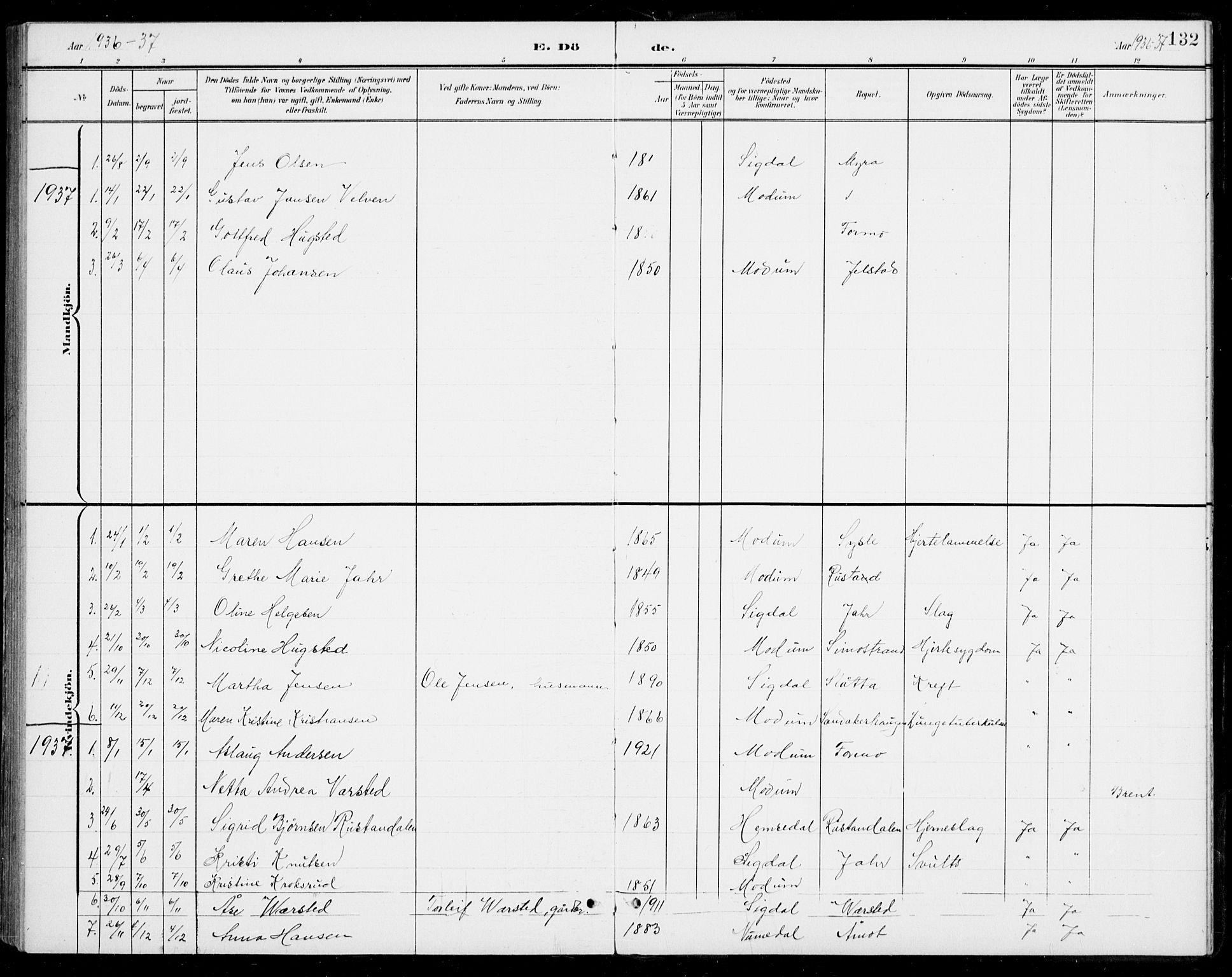 Modum kirkebøker, SAKO/A-234/G/Gb/L0001: Parish register (copy) no. II 1, 1901-1942, p. 132