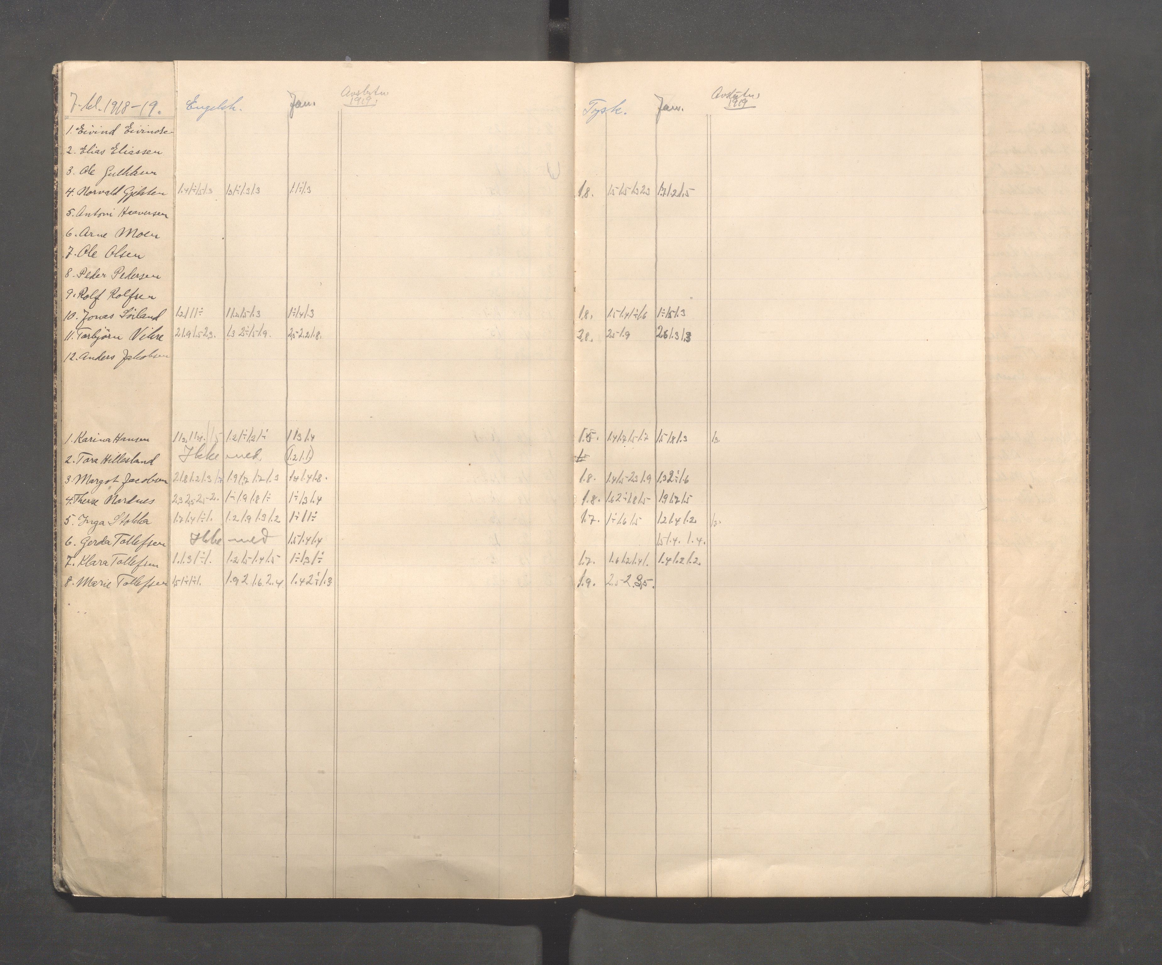 Skudeneshavn kommune - Skudeneshavn skole, IKAR/A-373/F/L0011: Karakterprotokoll, 1917-1920, p. 20