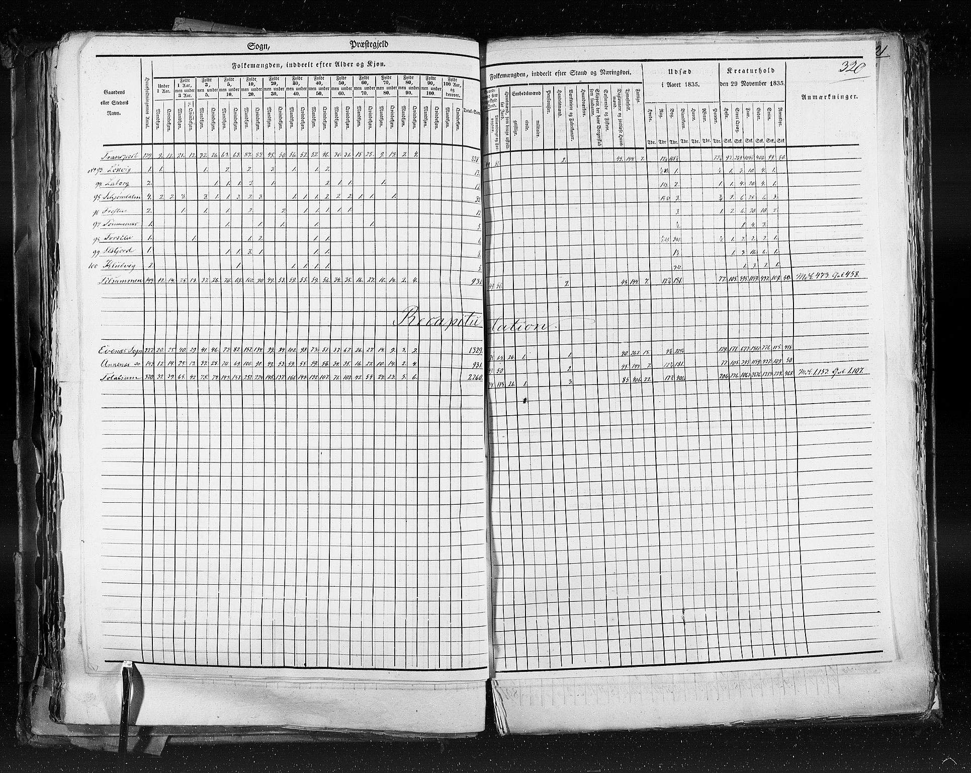 RA, Census 1835, vol. 9: Nordre Trondhjem amt, Nordland amt og Finnmarken amt, 1835, p. 320