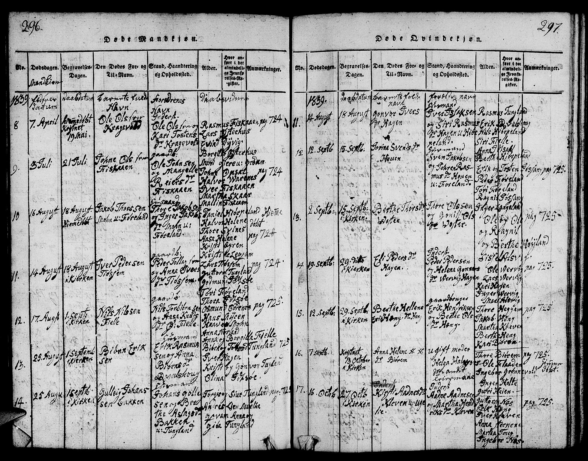 Strand sokneprestkontor, SAST/A-101828/H/Ha/Hab/L0001: Parish register (copy) no. B 1, 1816-1854, p. 296-297