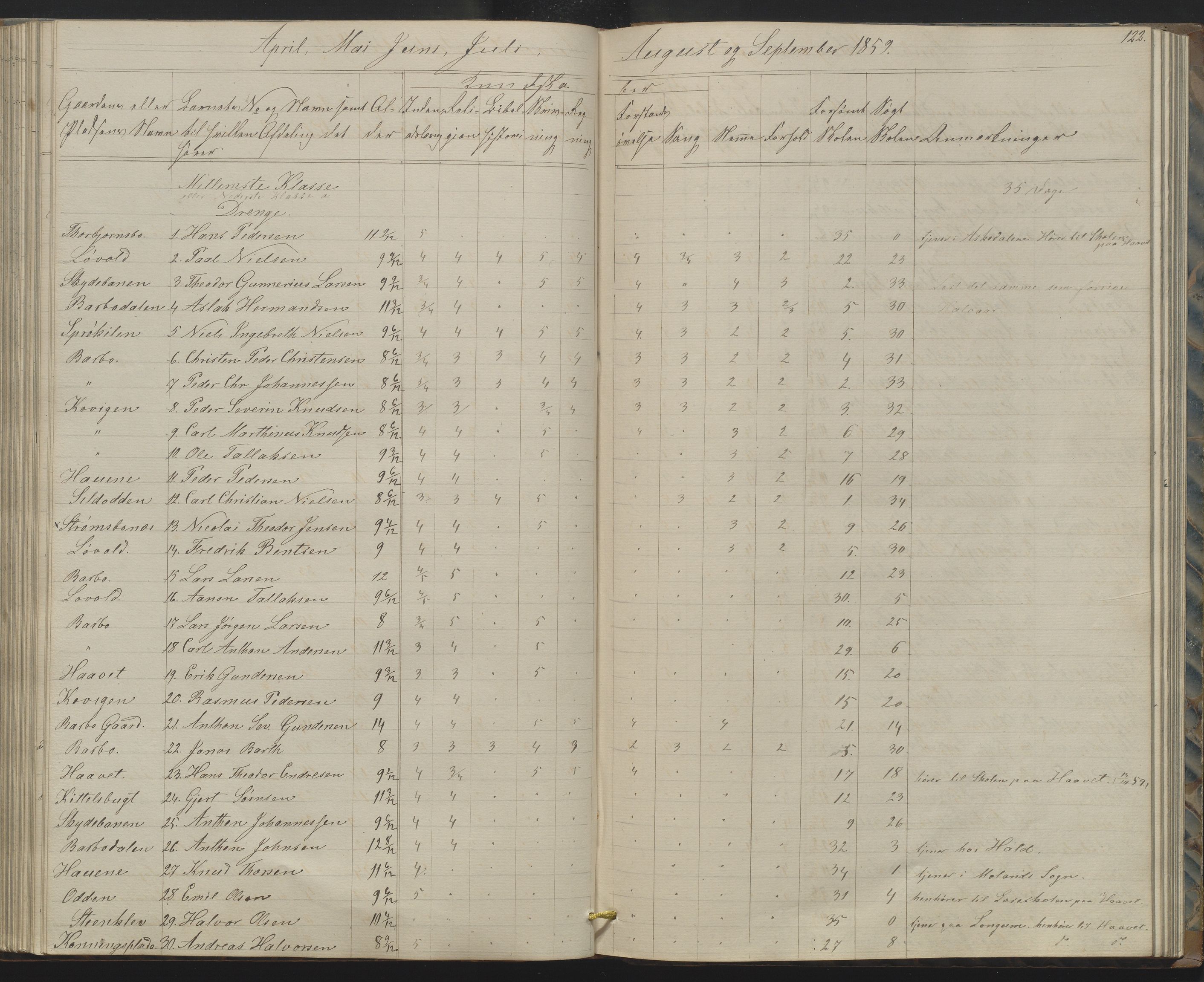 Arendal kommune, Katalog I, AAKS/KA0906-PK-I/07/L0158: Skoleprotokoll for "Barboe faste skole", 1851-1862, p. 122