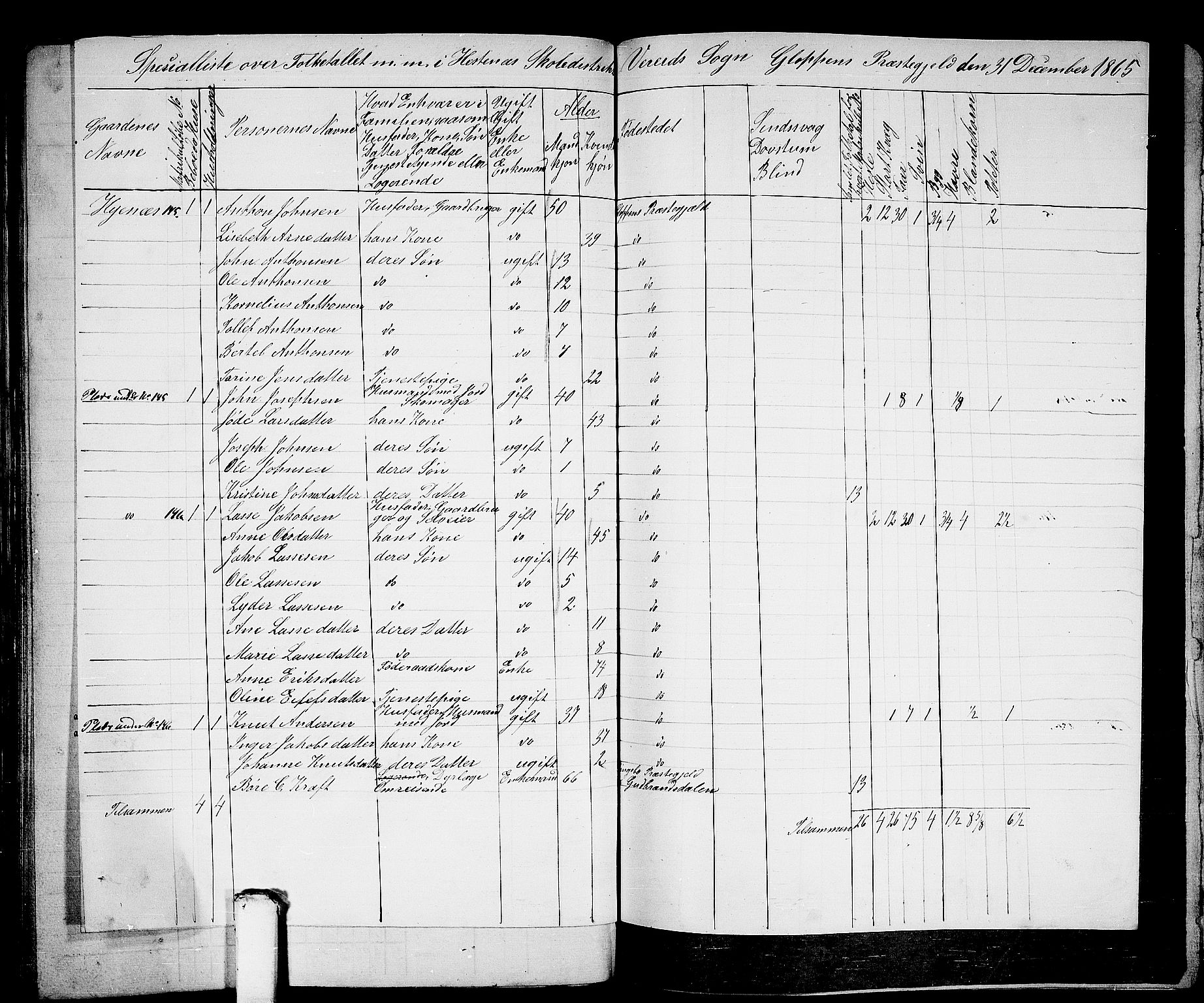 RA, 1865 census for Gloppen, 1865, p. 99