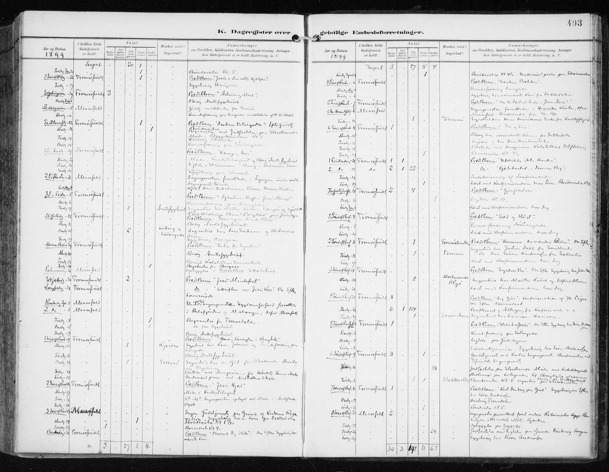 Tromsøysund sokneprestkontor, AV/SATØ-S-1304/G/Ga/L0006kirke: Parish register (official) no. 6, 1897-1906, p. 403