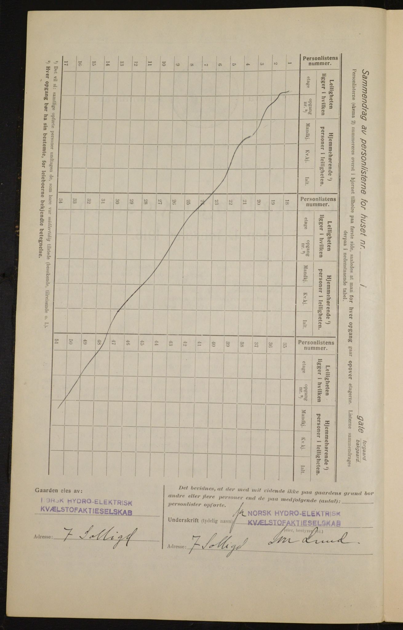 OBA, Municipal Census 1916 for Kristiania, 1916, p. 102194