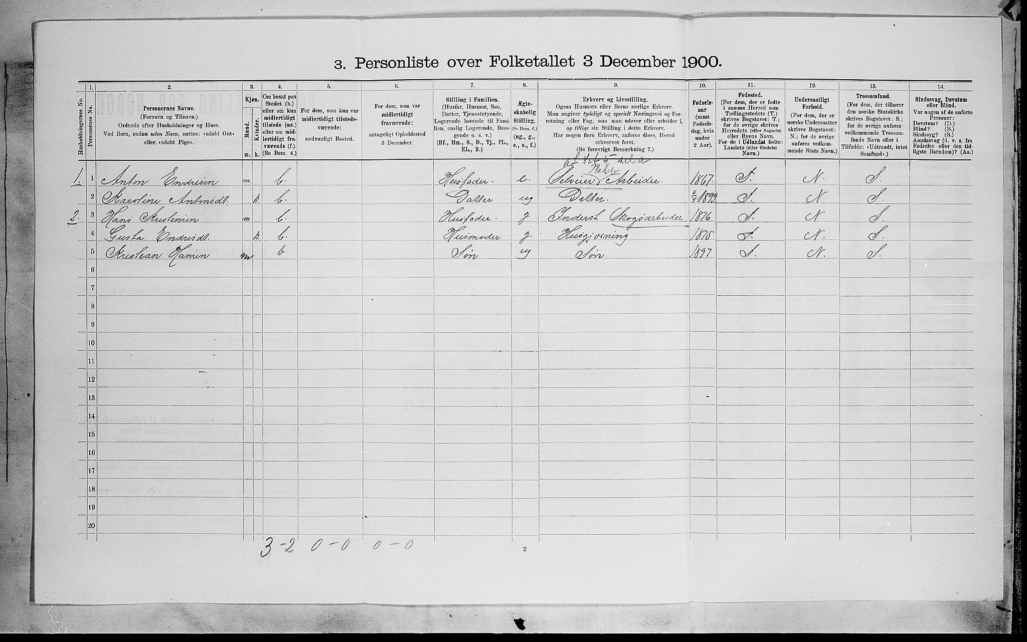 SAH, 1900 census for Søndre Land, 1900, p. 1393