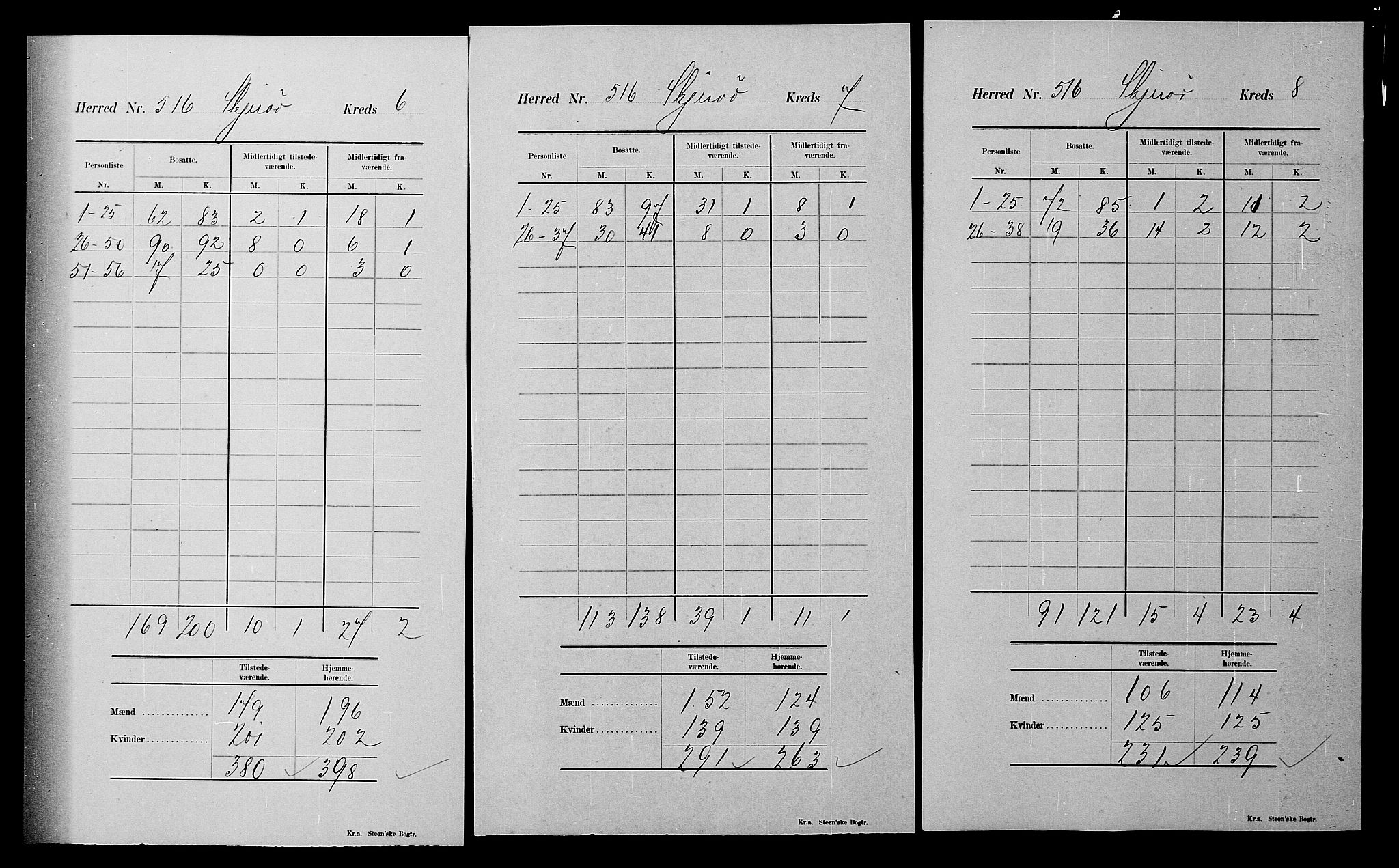 SATØ, 1900 census for Skjervøy, 1900, p. 25