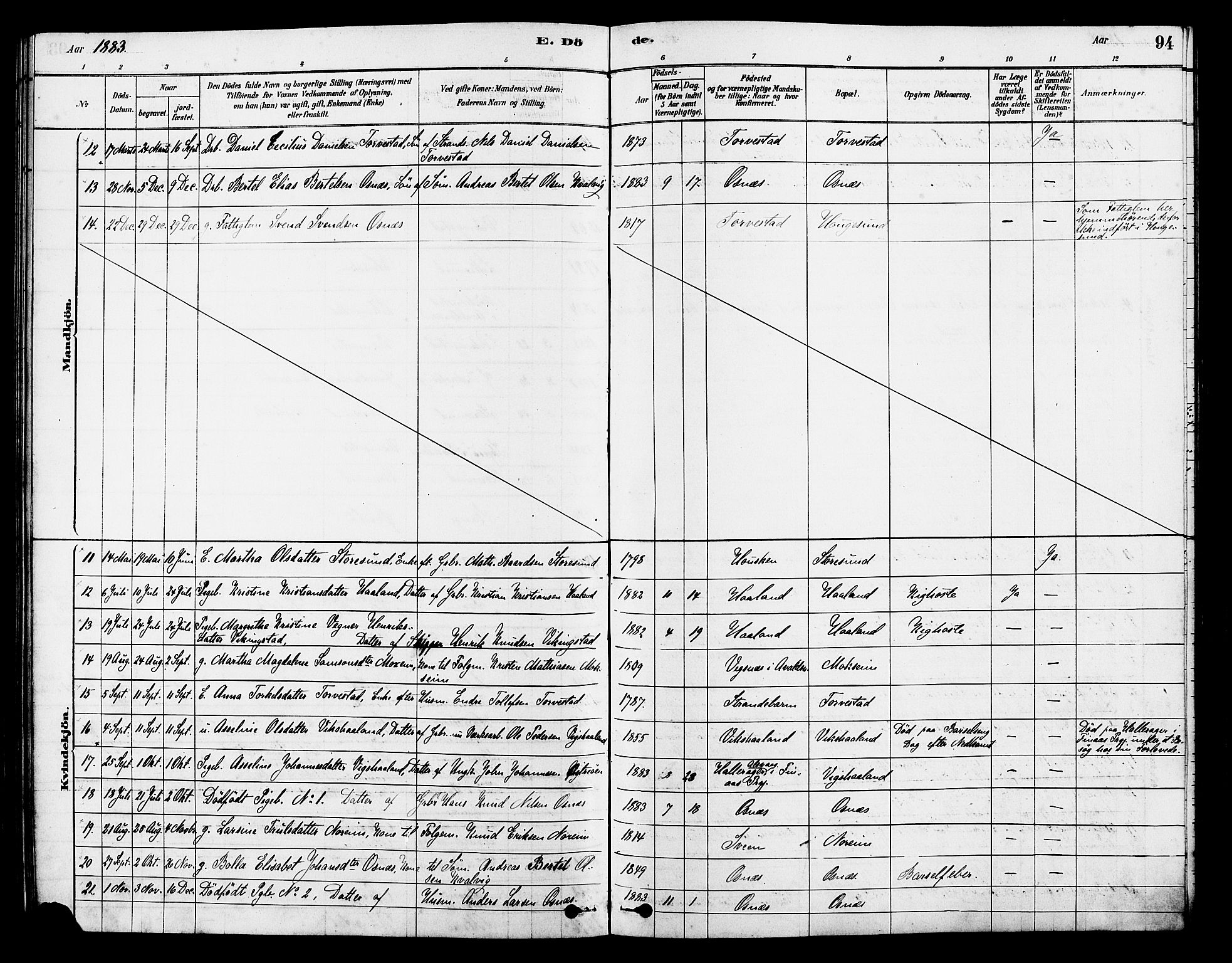 Torvastad sokneprestkontor, SAST/A -101857/H/Ha/Haa/L0014: Parish register (official) no. A 13, 1879-1888, p. 94