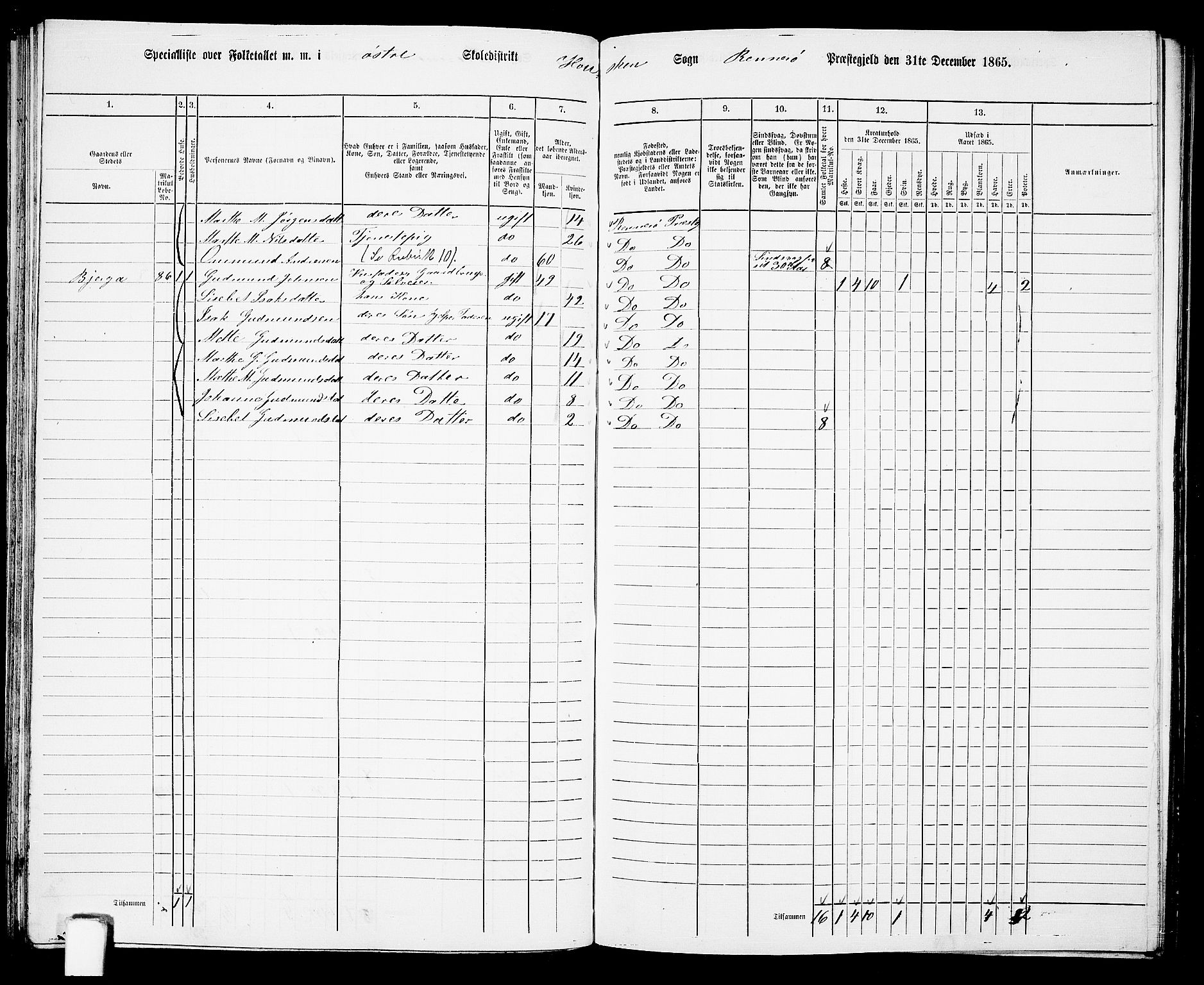 RA, 1865 census for Rennesøy, 1865, p. 57