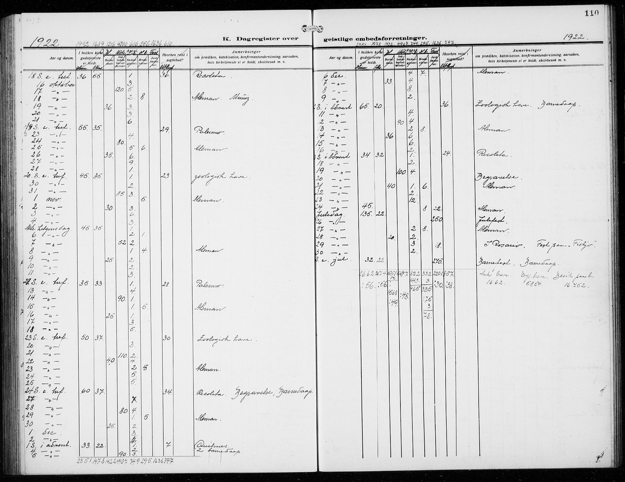 Den norske sjømannsmisjon i utlandet/Syd-Amerika (Buenos Aires m.fl.), SAB/SAB/PA-0118/H/Ha/L0003: Parish register (official) no. A 3, 1920-1938, p. 110