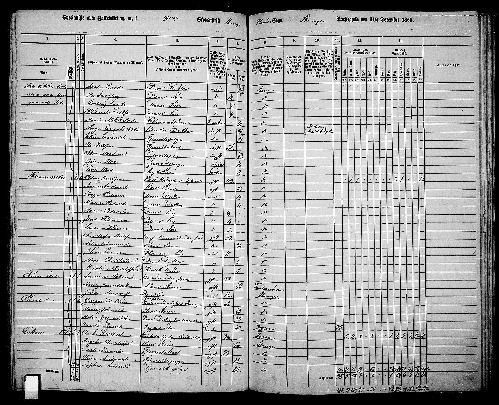 RA, 1865 census for Stange, 1865, p. 178