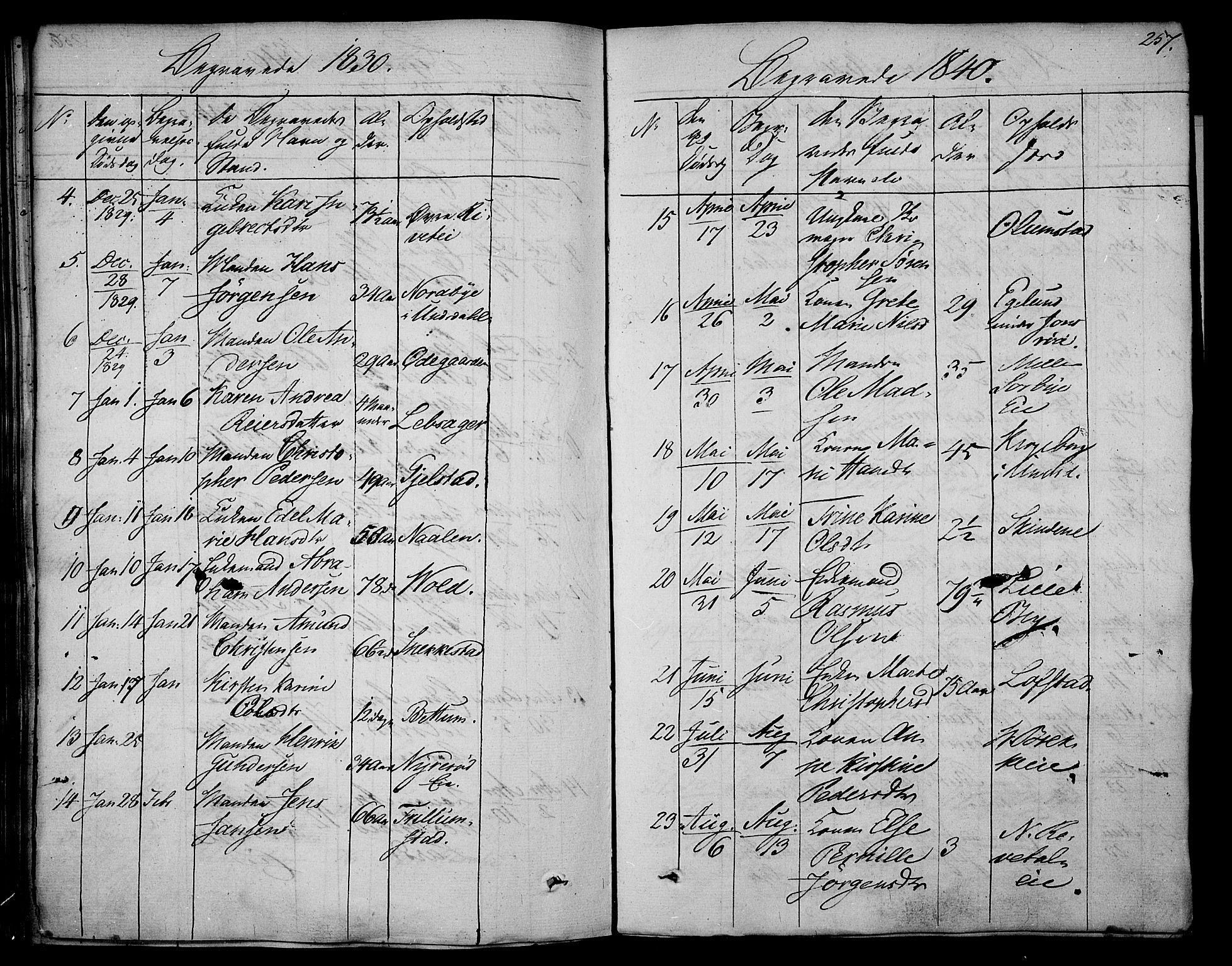 Våle kirkebøker, AV/SAKO-A-334/F/Fa/L0008: Parish register (official) no. I 8, 1824-1844, p. 257