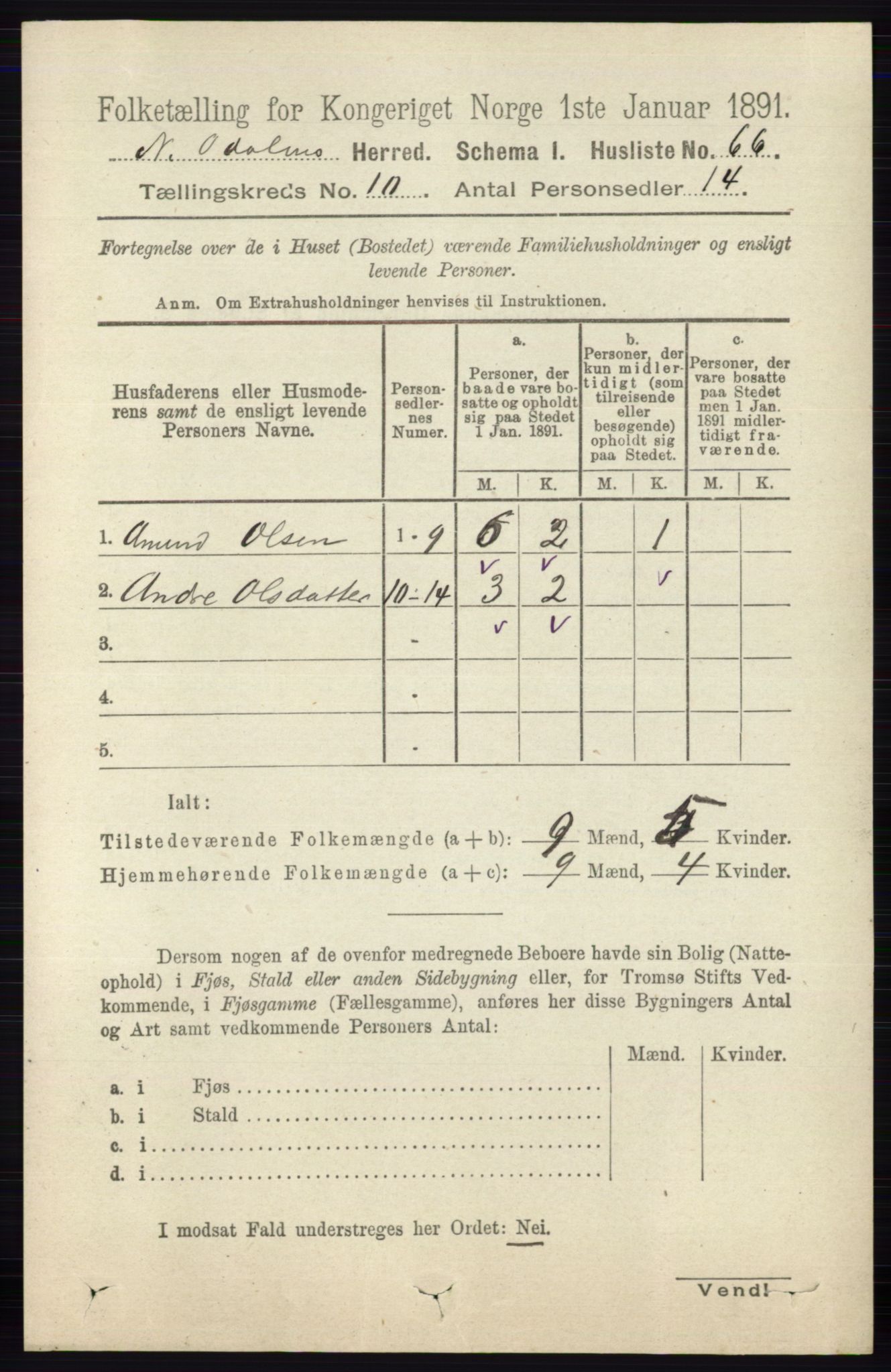 RA, 1891 census for 0418 Nord-Odal, 1891, p. 4501