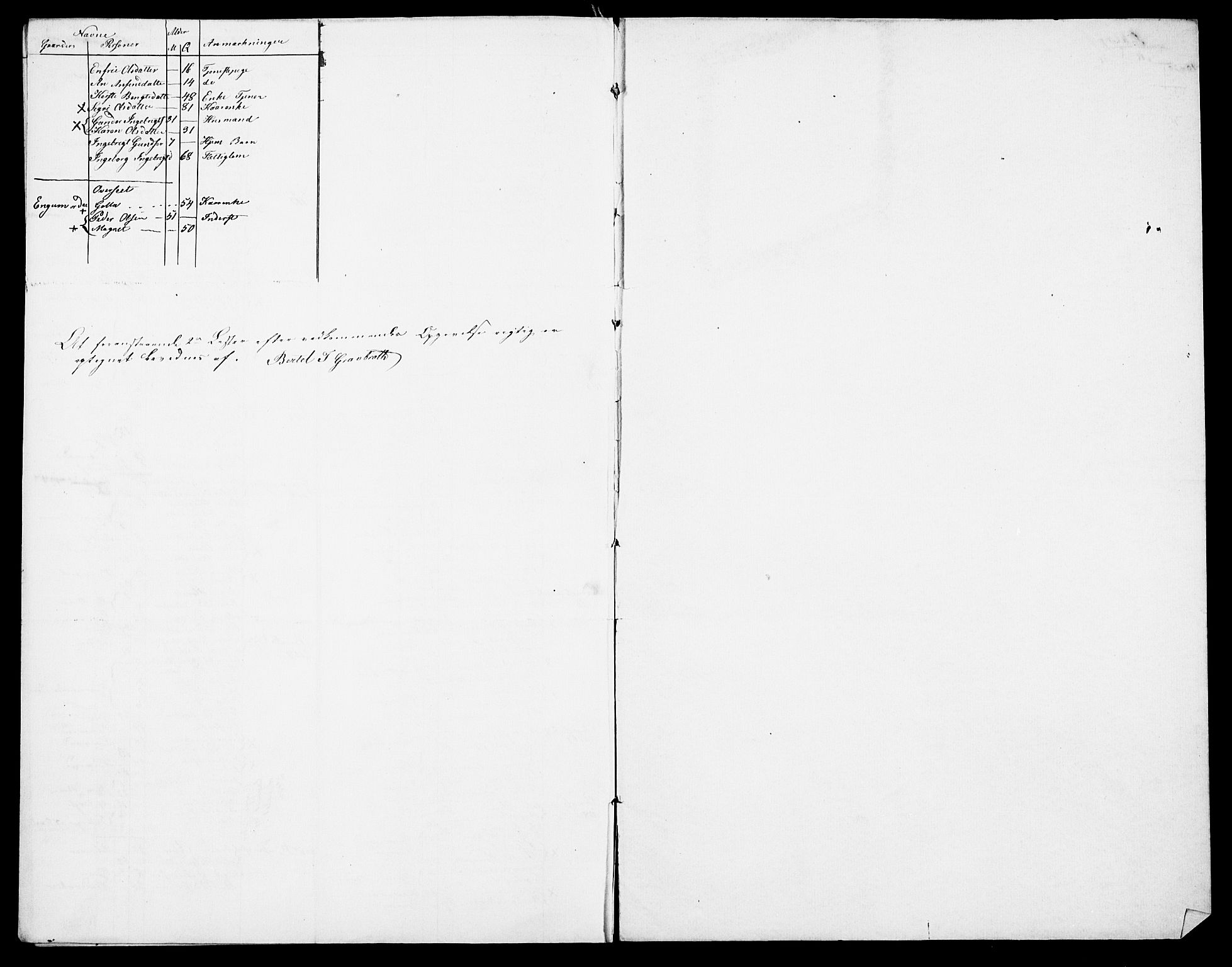, Census 1845 for Snåsa, 1845, p. 5