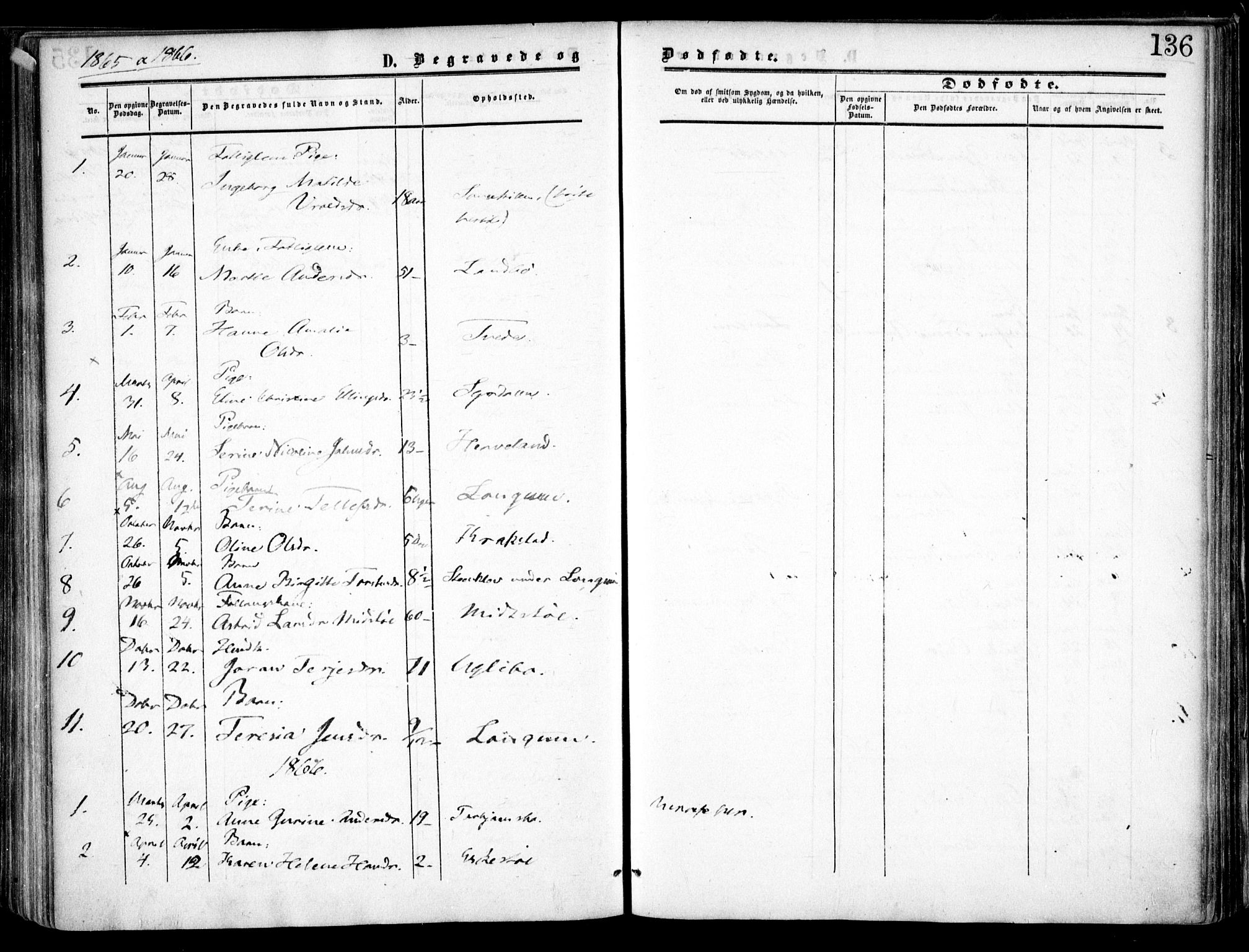 Austre Moland sokneprestkontor, SAK/1111-0001/F/Fa/Faa/L0008: Parish register (official) no. A 8, 1858-1868, p. 136